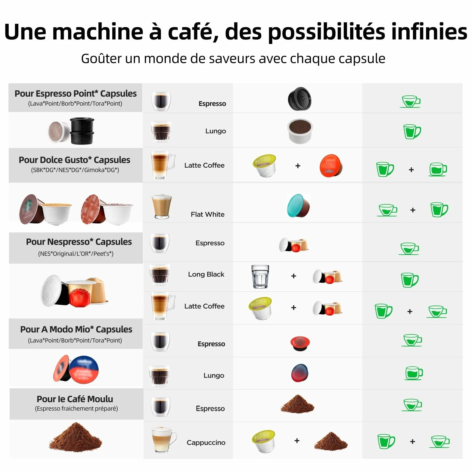 Warriors1 Machine à Café Capsule 5en1 pour Nespresso, Dolce Gusto, Lavazza A Modo Mio, FAP Espresso Point et Café Moulu, 20 bar, 0,8L, Température et Quantité Réglables, Compacte pour Maison et Bureau