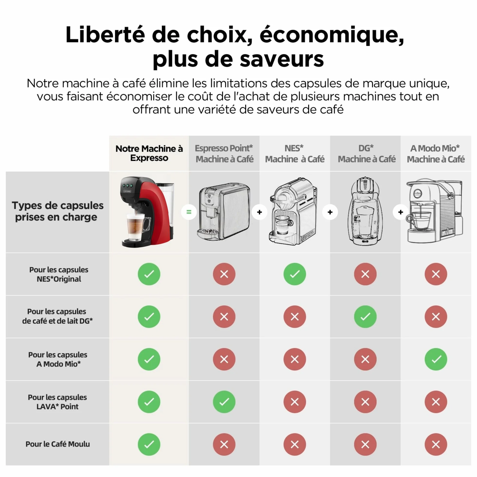 Warriors1 Machine à Café Capsule 5en1 pour Nespresso, Dolce Gusto, Lavazza A Modo Mio, FAP Espresso Point et Café Moulu, 20 bar, 0,8L, Température et Quantité Réglables, Compacte pour Maison et Bureau