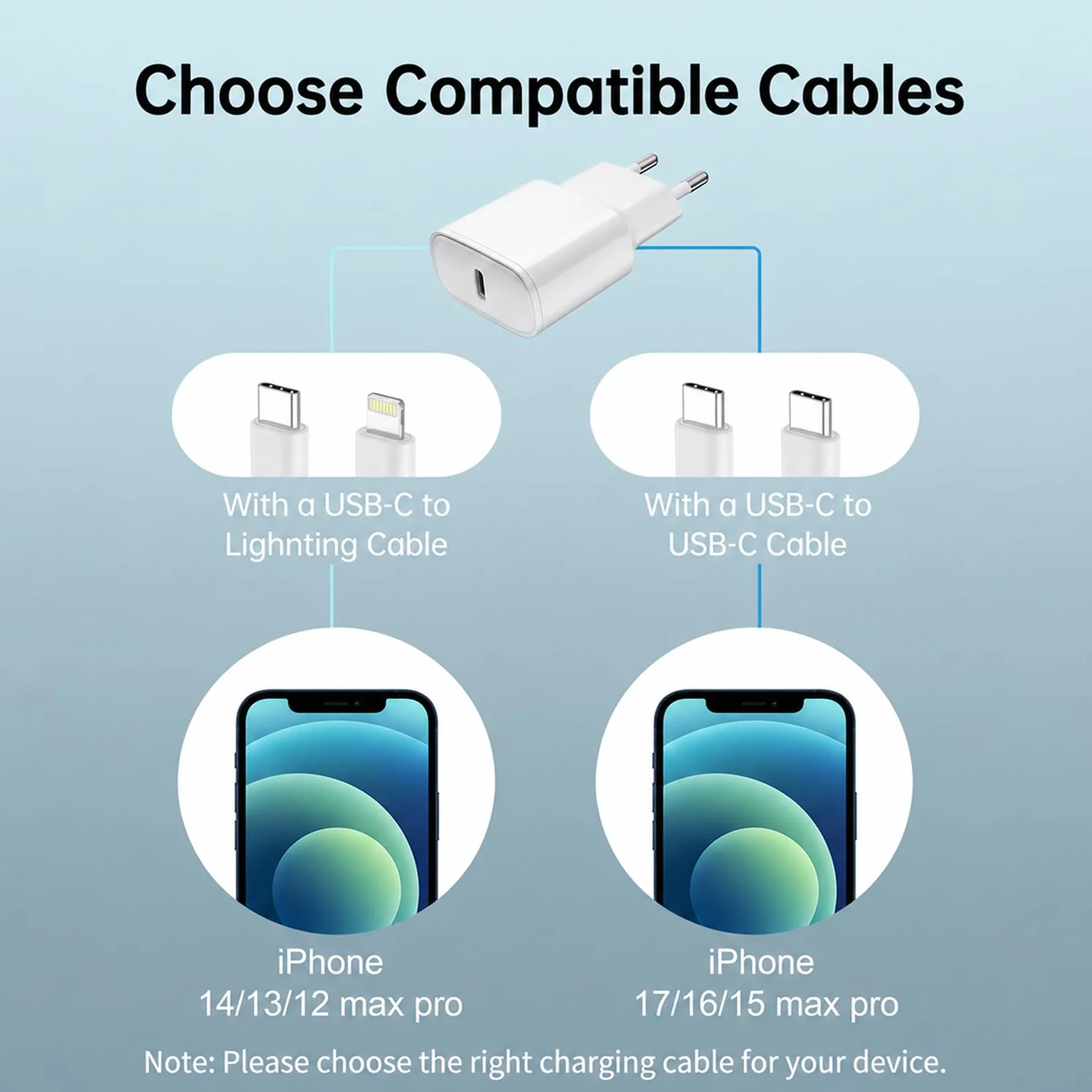 Chargeur USB C 25W Rapide Secteur Mural Alimentation Adaptateur pour iPhone 17 16 15 14 13 12 11 Pro Max XR XS