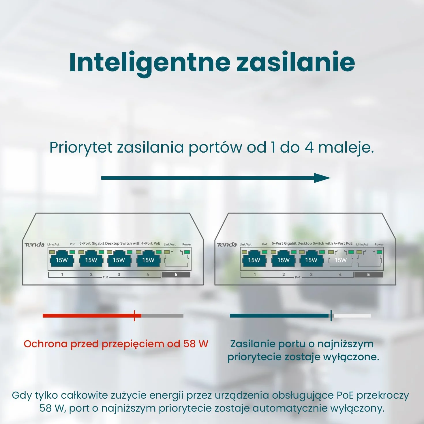 Tenda Przełącznik PoE Gigabit 5-Portowy, 4 Porty PoE+ @58 W (VLAN, IEEE 802.3af/at, Bez Wentylatora, Niezarządzany, Montaż Na Biurku/Na Ścianie, Obudowa Metalowa) (TEG1105P-4-63W)