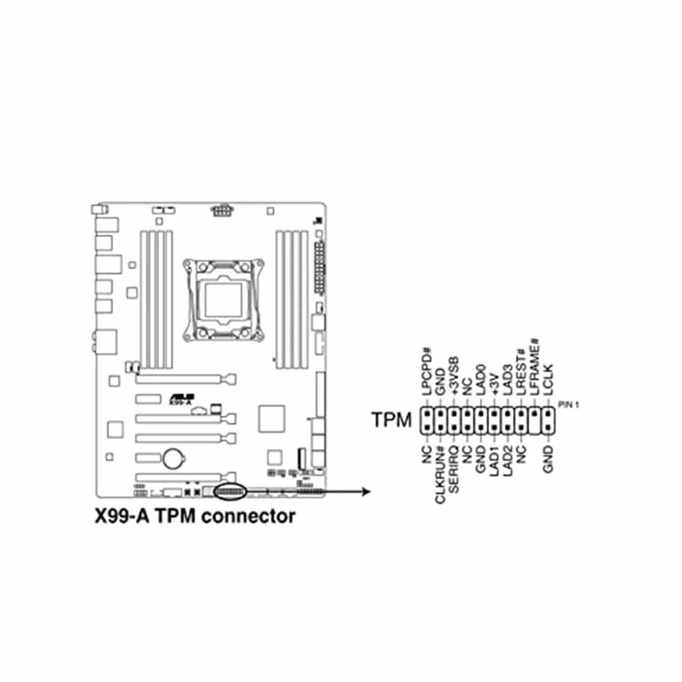TPM Module 2.0 20-1 broches 2 x 10P puce de sécurité pour cartes mères DDR4 Win11 Cryptage Clé Stockage PCB