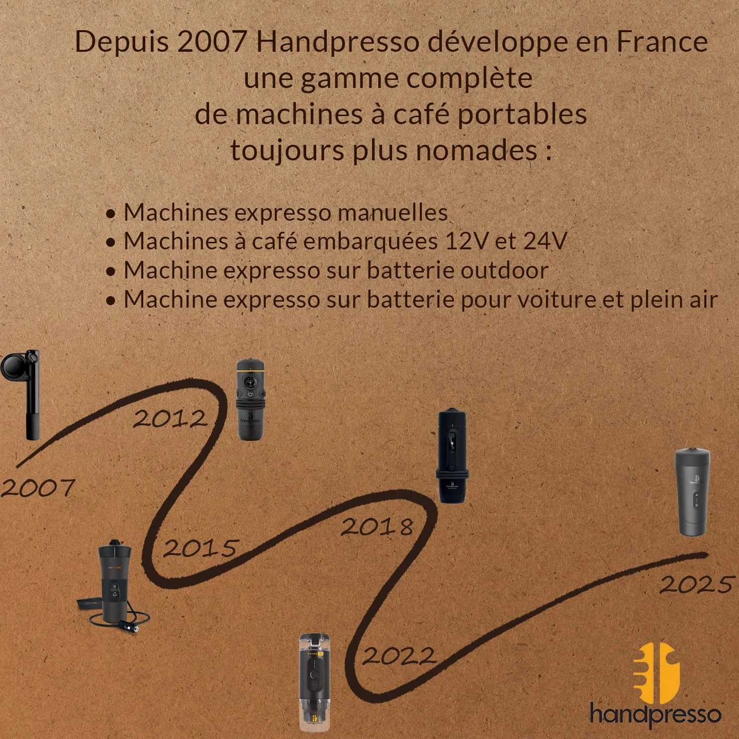 Handpresso Auto Set | cafetiere de voyage à batterie USB-C | capsule expresso & capsule réutilisable café moulu | malette compacte - cafetiere portable - 2 tasses - poubelle - cable USB - serviette