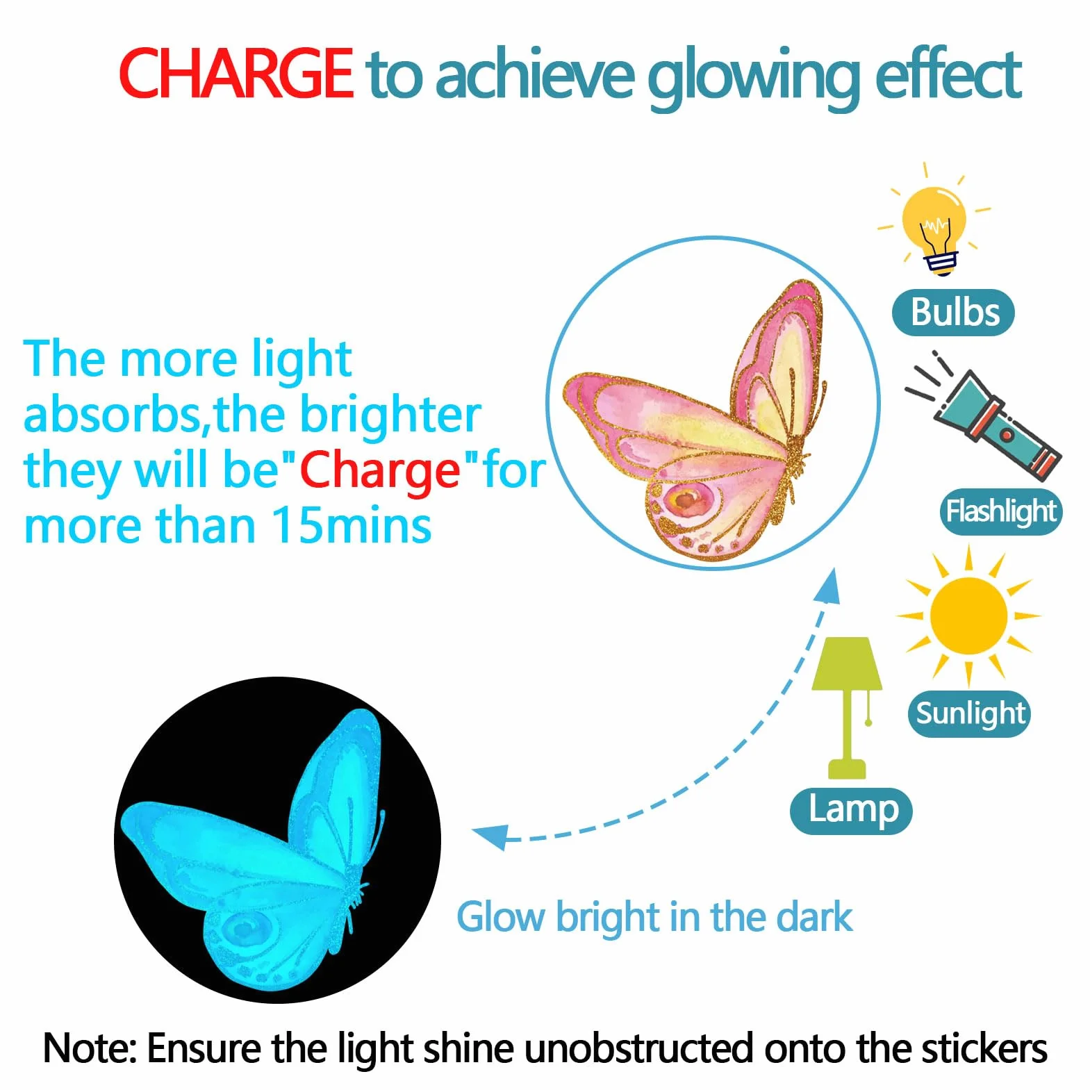 Sticker Mural Lumineux Papillon Phosphorescent Autocollant Muraux Fluorescents Enfant Chambre Décoration Bleu