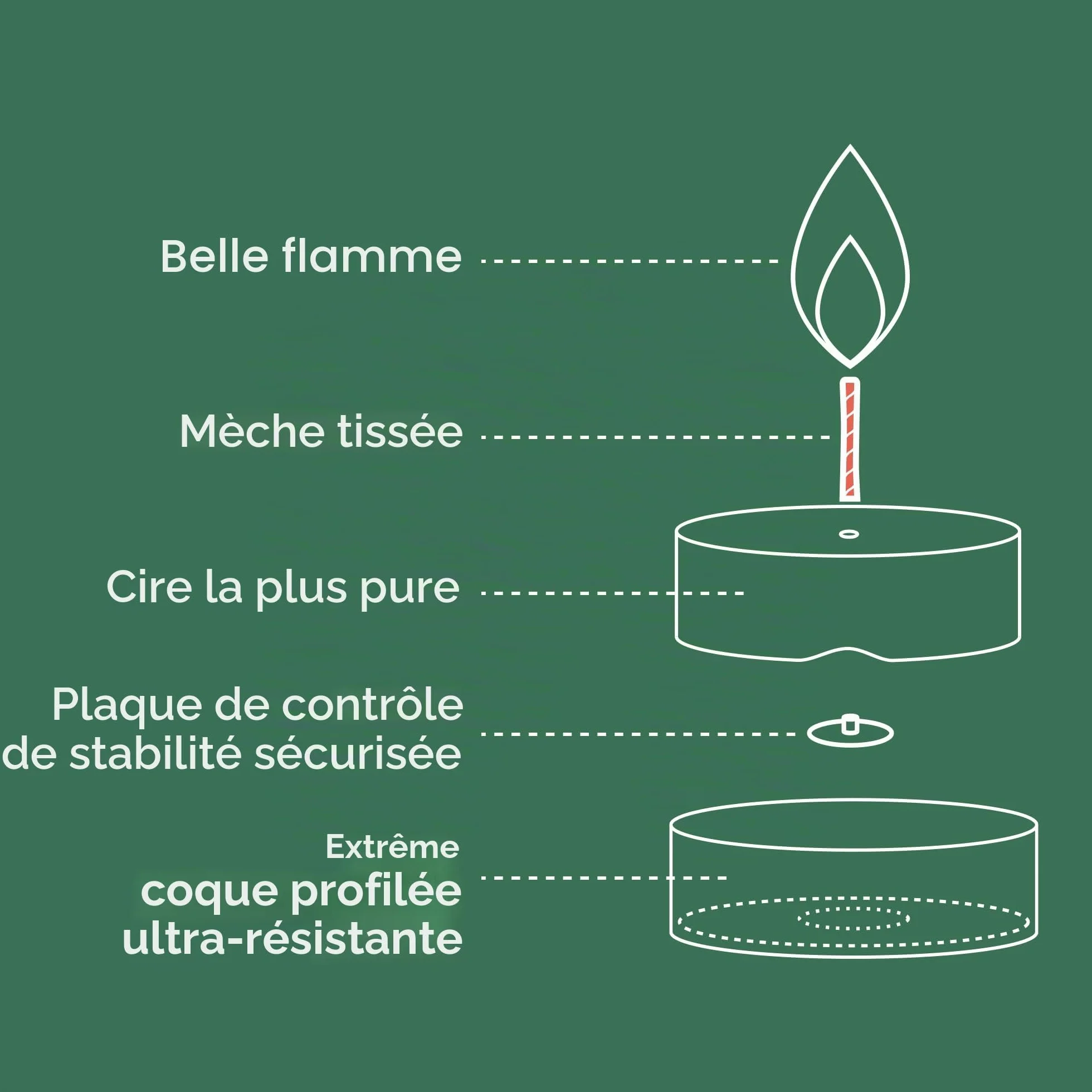 Bolsius Lot de 90 bougies chauffe-plat 8 heures combustion Blanc Sans huile de palme