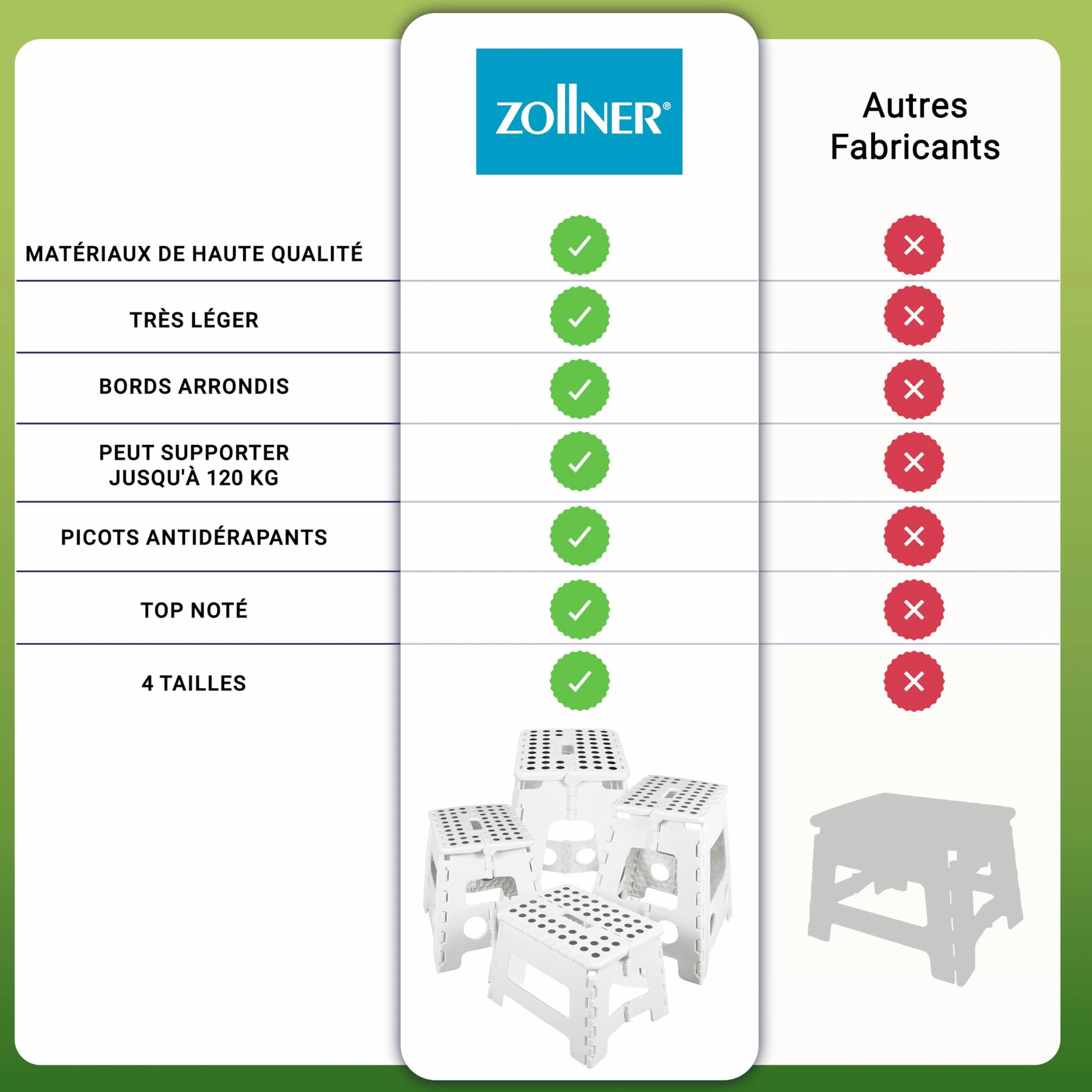 Tabouret Pliable ZOLLNER pour Enfants et Adultes 120 kg Plastique Blanc 22 cm