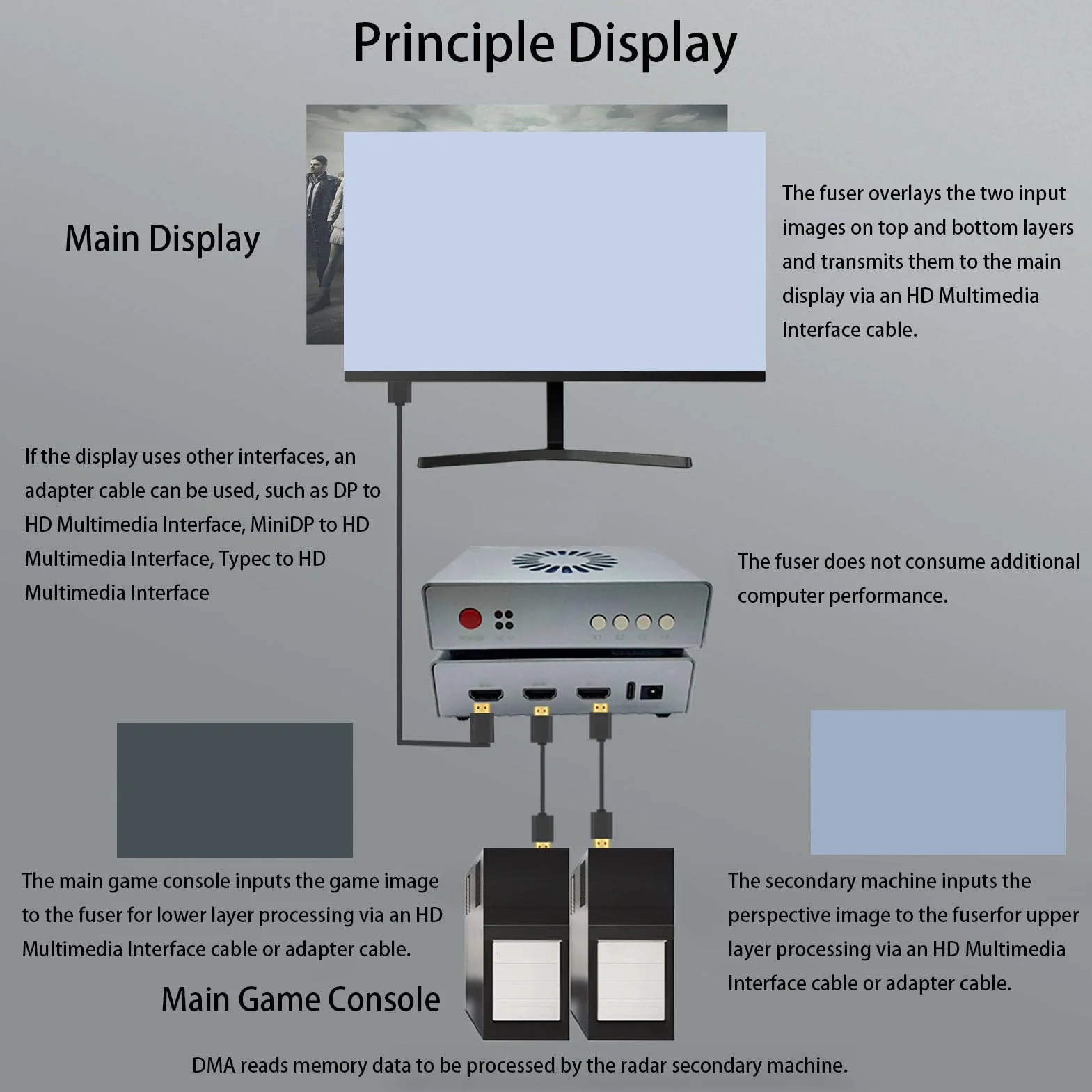 DMA FUSER Synthétiseur d'interface multimédia 2K 144 Hz alliage d'aluminium plug-and-play prise européenne