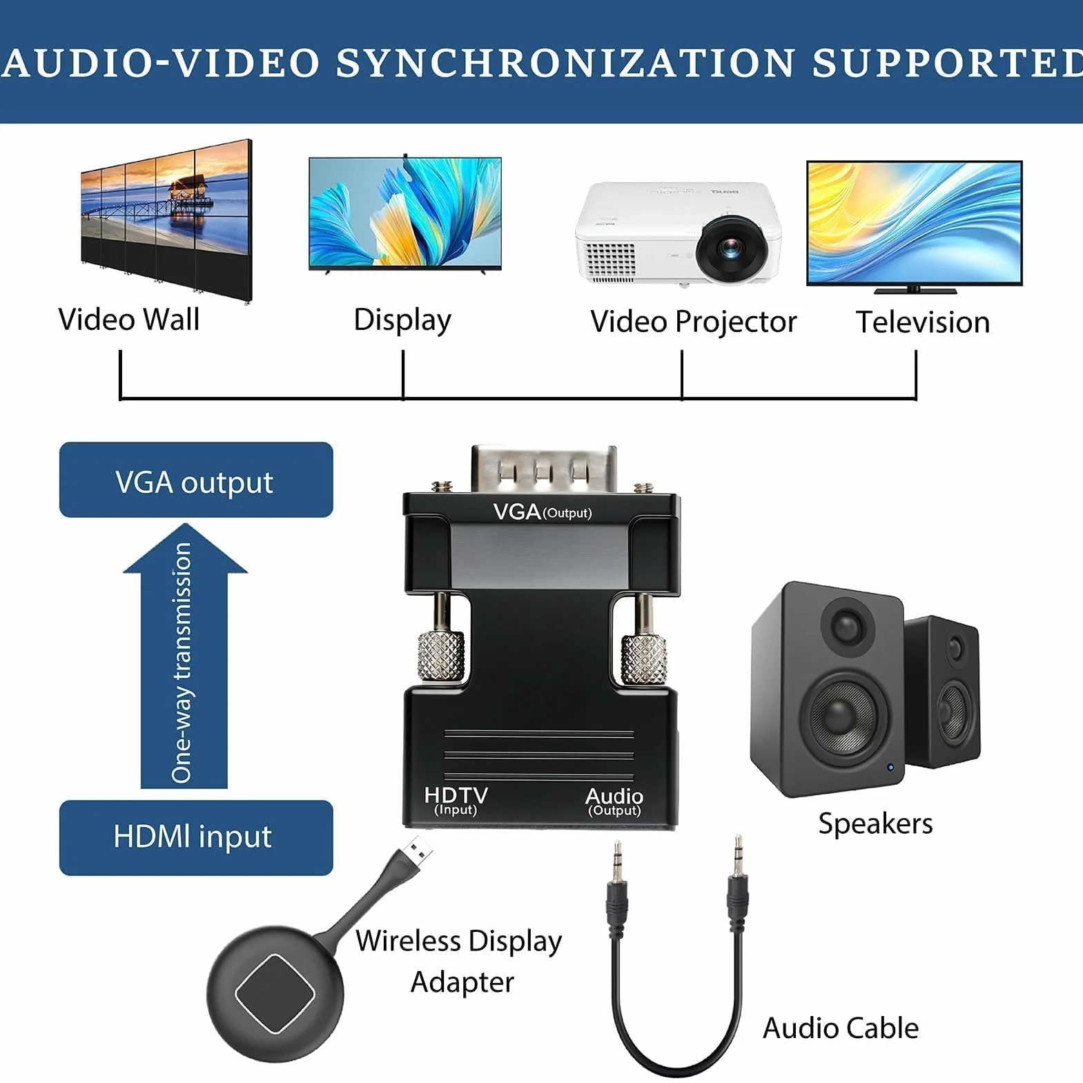 Convertisseur HDMI vers VGA 1080p avec Audio 3,5 mm, Adaptateur Vidéo pour PC Xbox HDTV
