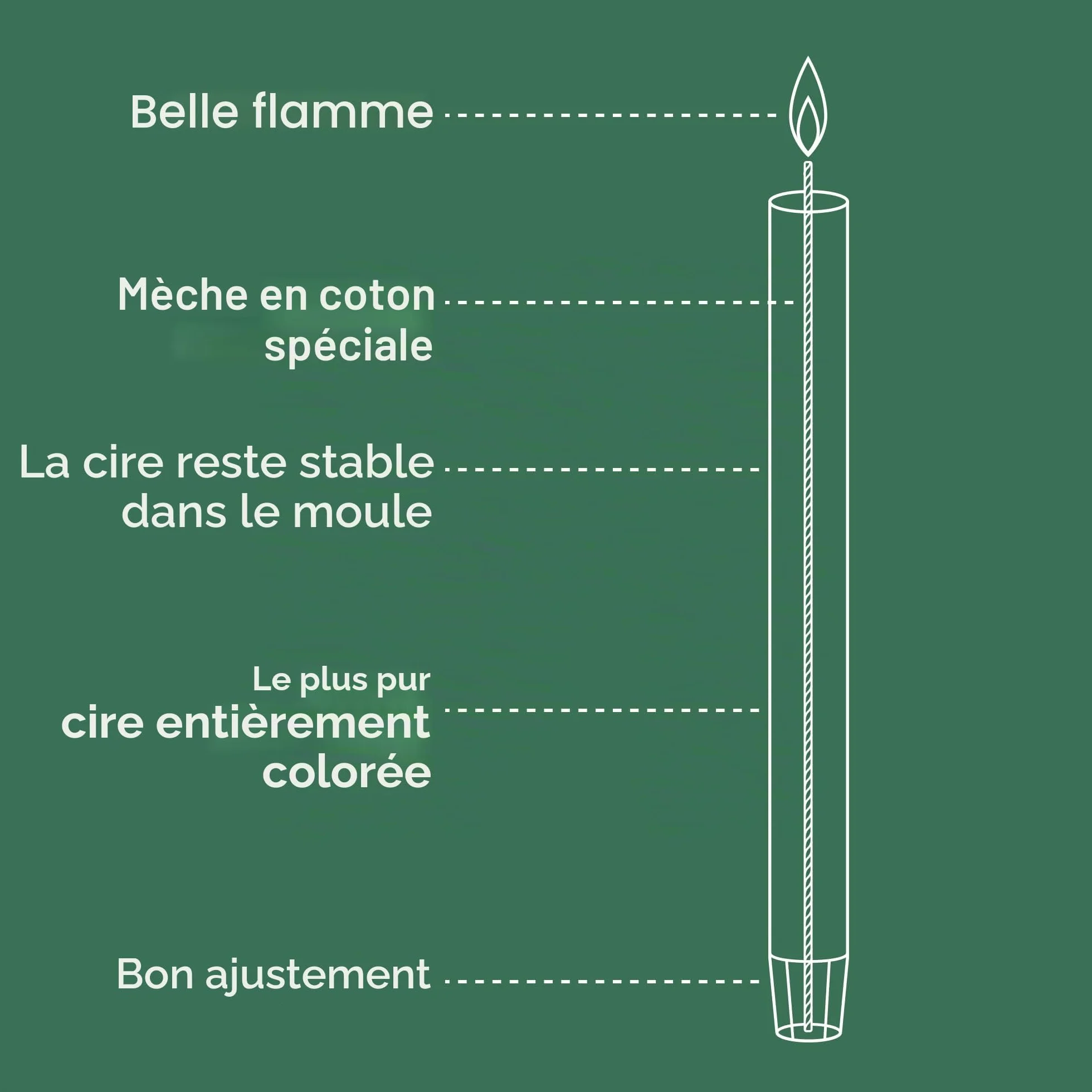 Bolsius Rustik Bougies à Tige Bleu Lot de 9 13 Heures Sans Parfum Cire Végétale 27 x 2,3 cm