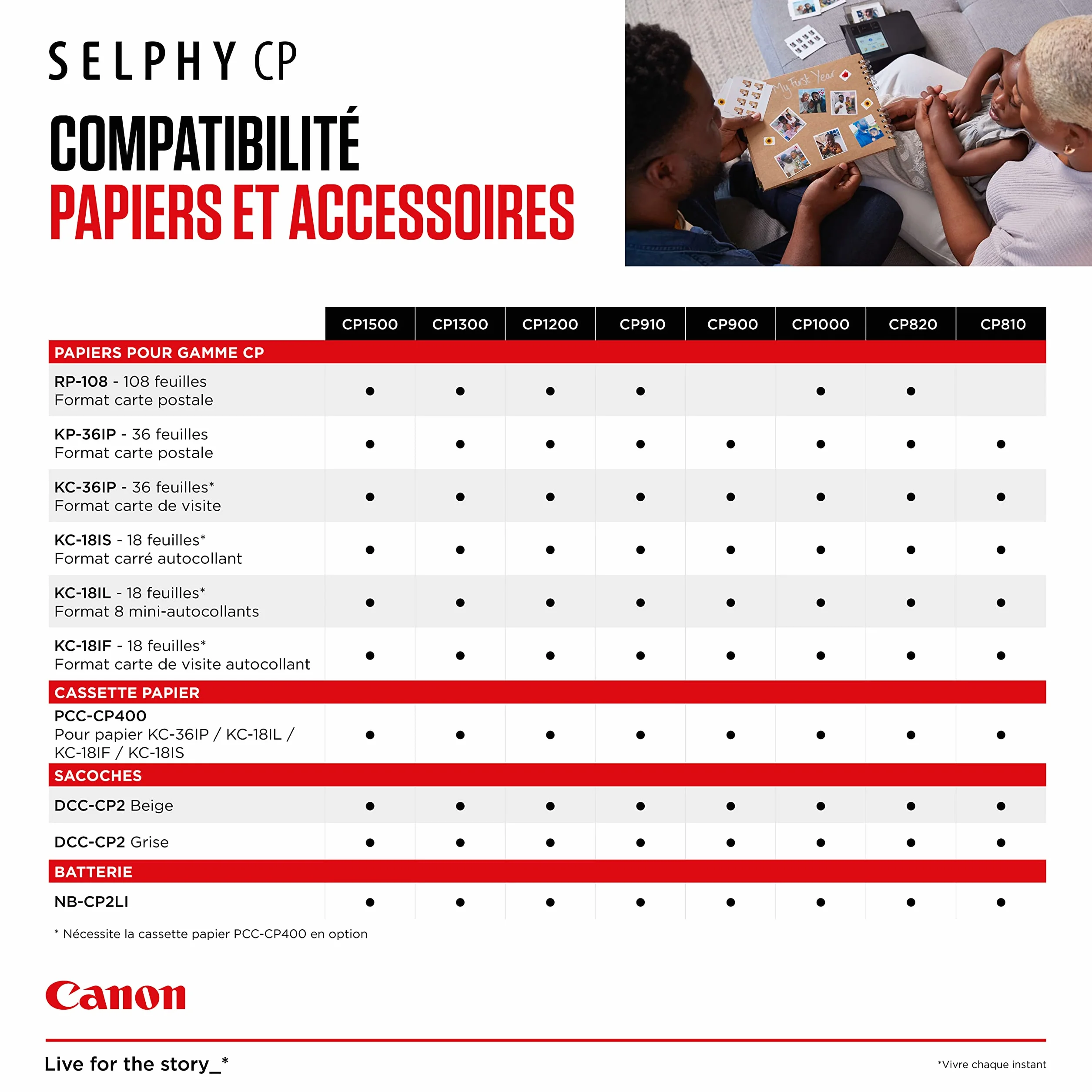 Canon KC-18IF Kit 18 Impressions (papier + Encre) Format Carte De Crédit Autocollant 5,4 X 8,6 Pour SELPHY CP1300, CP1200, CP1000, CP900, CP910, CP820, CP810, CP800, CP790, CP780 (Lot de 2)