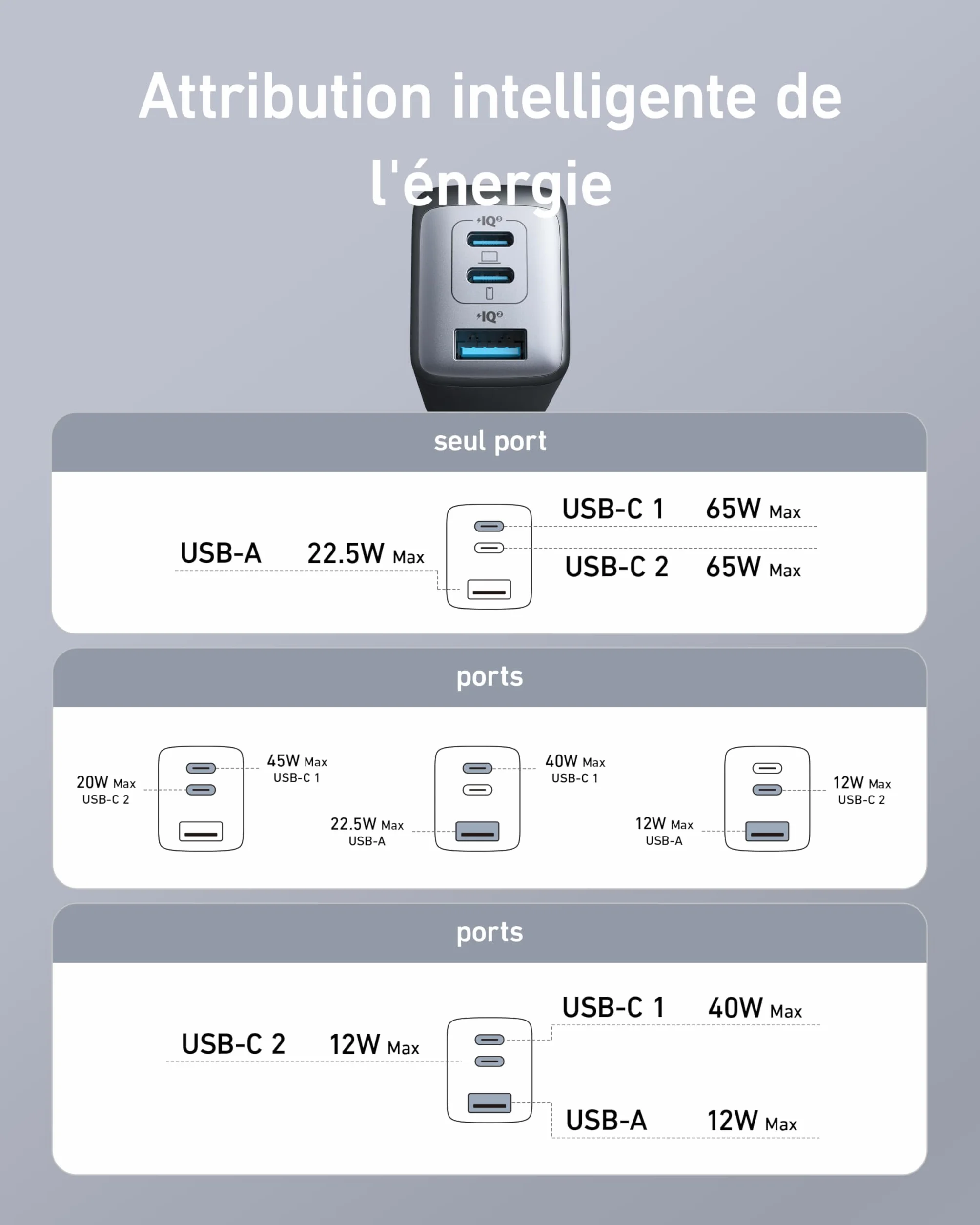Anker Chargeur USB C Nano II 65 W Station 3 Ports PPS Rapide Bloc d'alimentation Compact