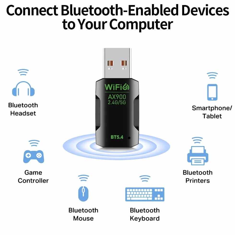 Adapter WiFi 6 Bluetooth 5.4 USB 2 w 1, WiFi i Bluetooth dwuzakresowy 2.4/5GHZ ax900Mbps do PC/laptopa/komputera stacjonarnego, mini USB bez sterownika, obsługuje Windows 10/11
