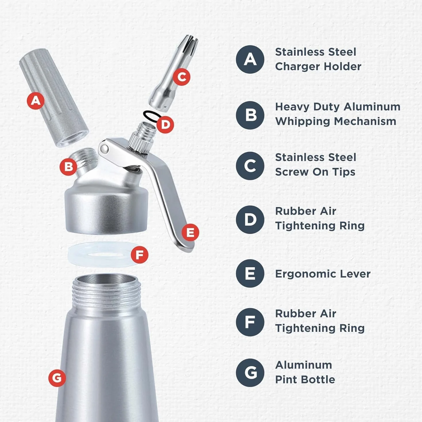 Siphon Chantilly Professionnel 500ml Inox Aluminium avec 3 Douilles pour Mousses et Crèmes
