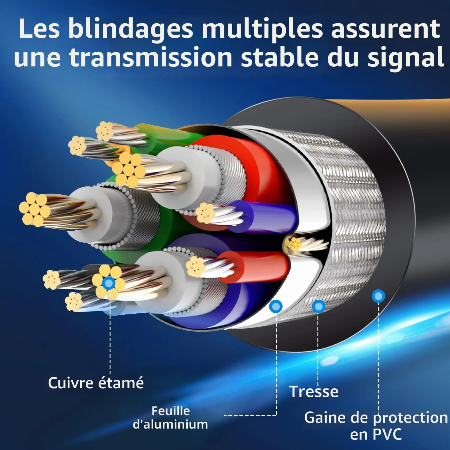 Câble adaptateur HDMI vers VGA plaqué or 1080p 1 m pour ordinateur projecteur HDTV
