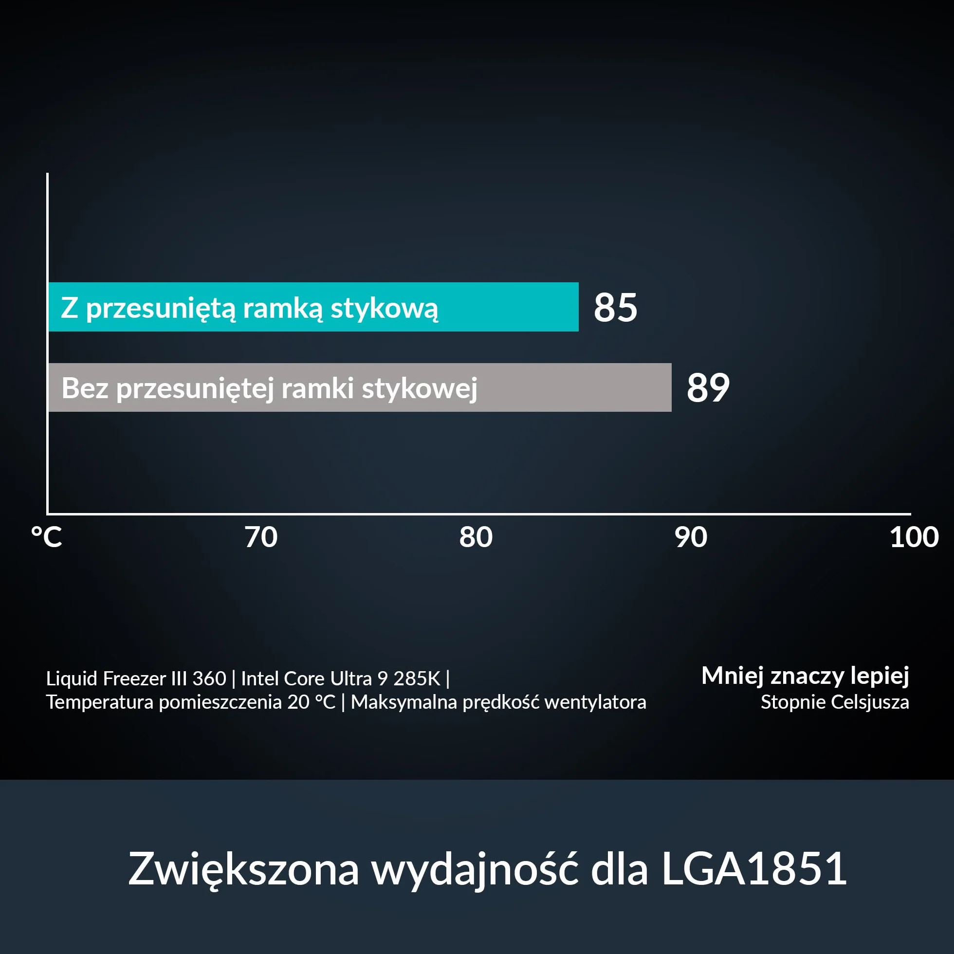 ARCTIC Intel LGA1700/1851 - zestaw montażowy Ultra Offset Contact Frame kompatybilny z zestawem Liquid Freezer III - wyższa wydajność chłodzenia dla procesorów LGA1851 Corea