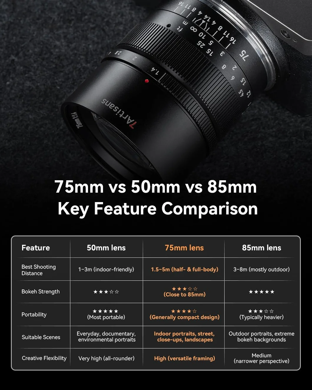 7artisans Obiektyw aparatu pełnoklatkowego 75 mm F1.4 o dużej przysłonie udoskonalona przysłona Bokeh Clicked Aperture do aparatów bezlusterkowych Canon RF