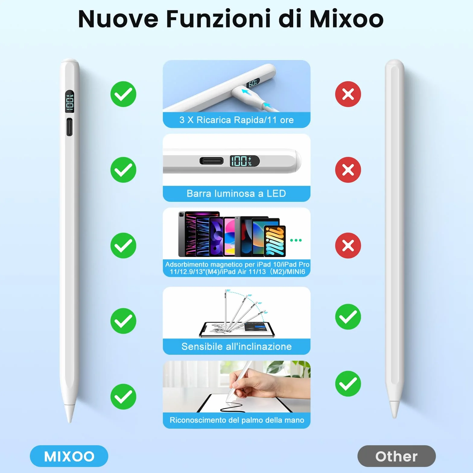MEKO Pióro do Apple iPad 2018-2025, iPad Pen z wyświetlaczem LED, 3 x szybkie ładowanie, iPad Pen kompatybilny z iPad 11 A16/10/9/8/7/6, Air 5/4/3/11''M2/M3, Pro 11/12.9/13 M4/M5, Mini 5/6