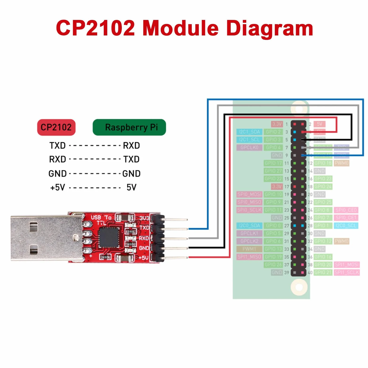 RUIZHI CP2102 USB to Serial Module 2 Pieces CP2102 USB to TTL Converter with Jumper for 3.3V 5V Arduino STC