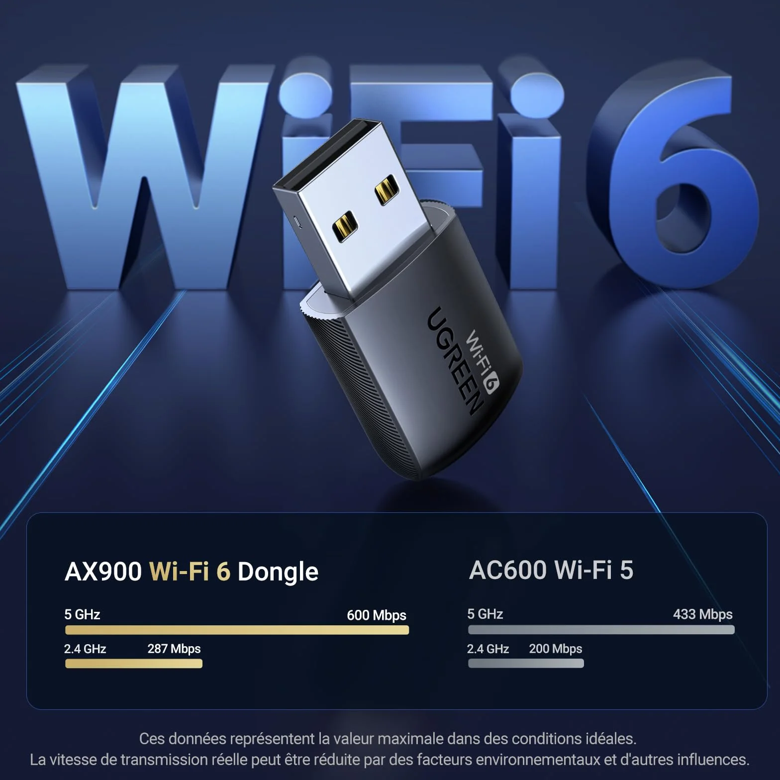 UGREEN Clé WiFi 6 AX900 Adaptateur USB sans Fil Double Bande 5GHz 2.4GHz MU MIMO WPA2 PSK Compatible Windows 11 10