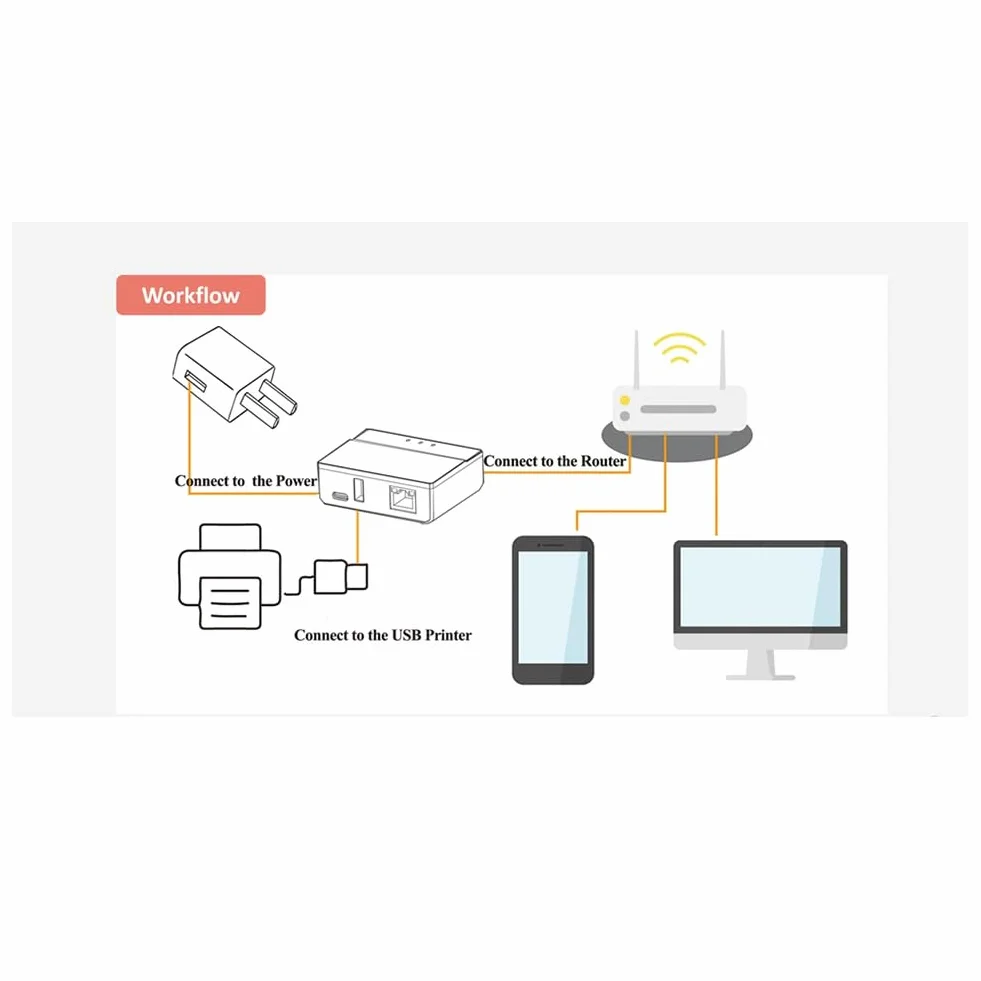 Bluetooth Ethernet WiFi Printing Server: Przekształć swoją drukarkę USB w drukarkę bezprzewodową. Wtyczka UE