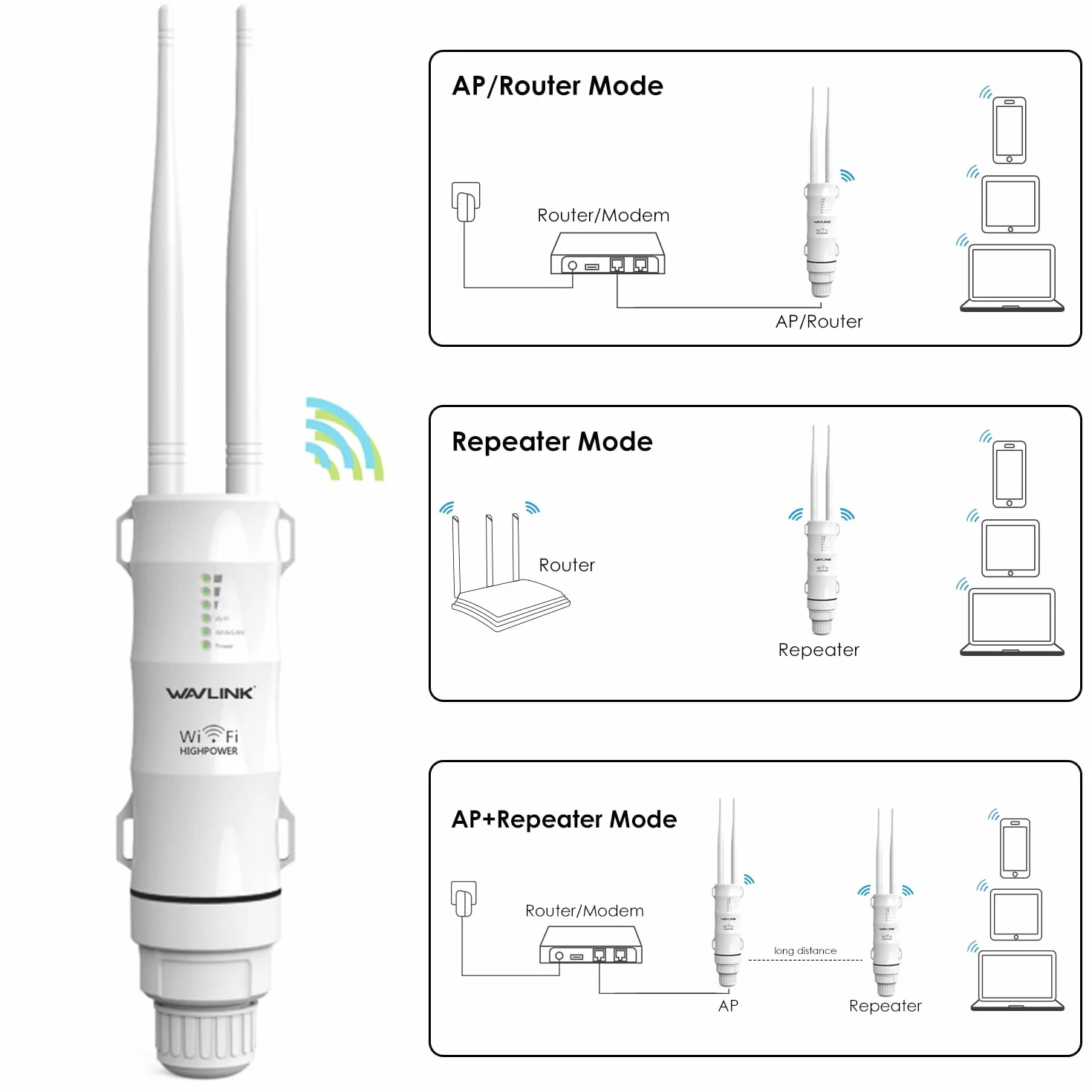 Potężny zewnętrzny wzmacniacz WiFi z anteną WiFi dalekiego zasięgu - Wavlink N300 wzmacniacz 2,4G - Outdoor Poe Zewnętrzny wzmacniacz WiFi - idealny do dużych odległych przestrzeni