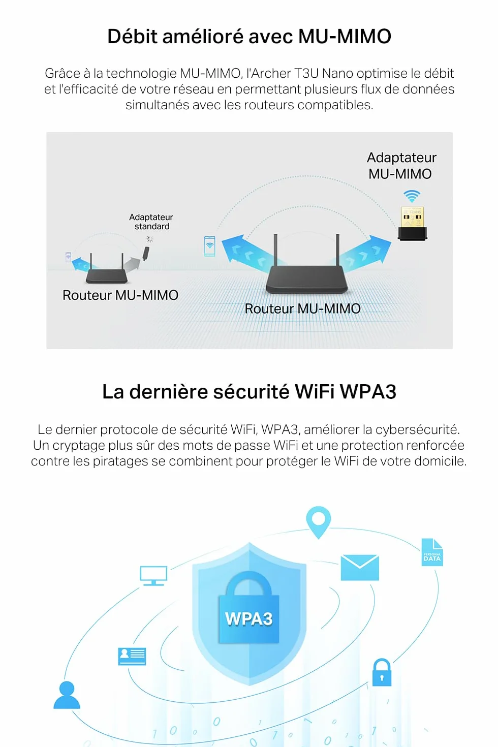TP-Link Archer T3U Nano Clé WiFi AC1300Mbps, Adaptateur USB WiFi Bi-Bande MU-MIMO