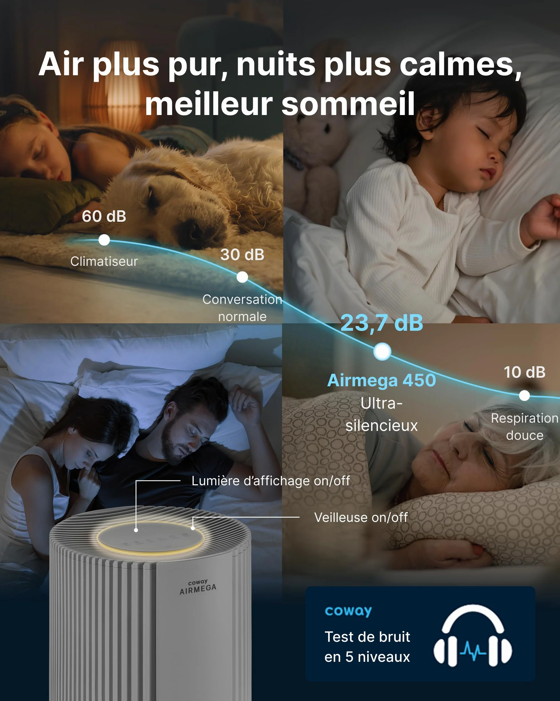 COWAY Purificateur d’air grande pièce, CADR 734 m³/h, purifie 153 m² en 30 min, filtre HEPA fumée, allergies, poils animaux, odeurs, affichage PM1/2.5/10, mode éco, AIRMEGA 450 Blanc