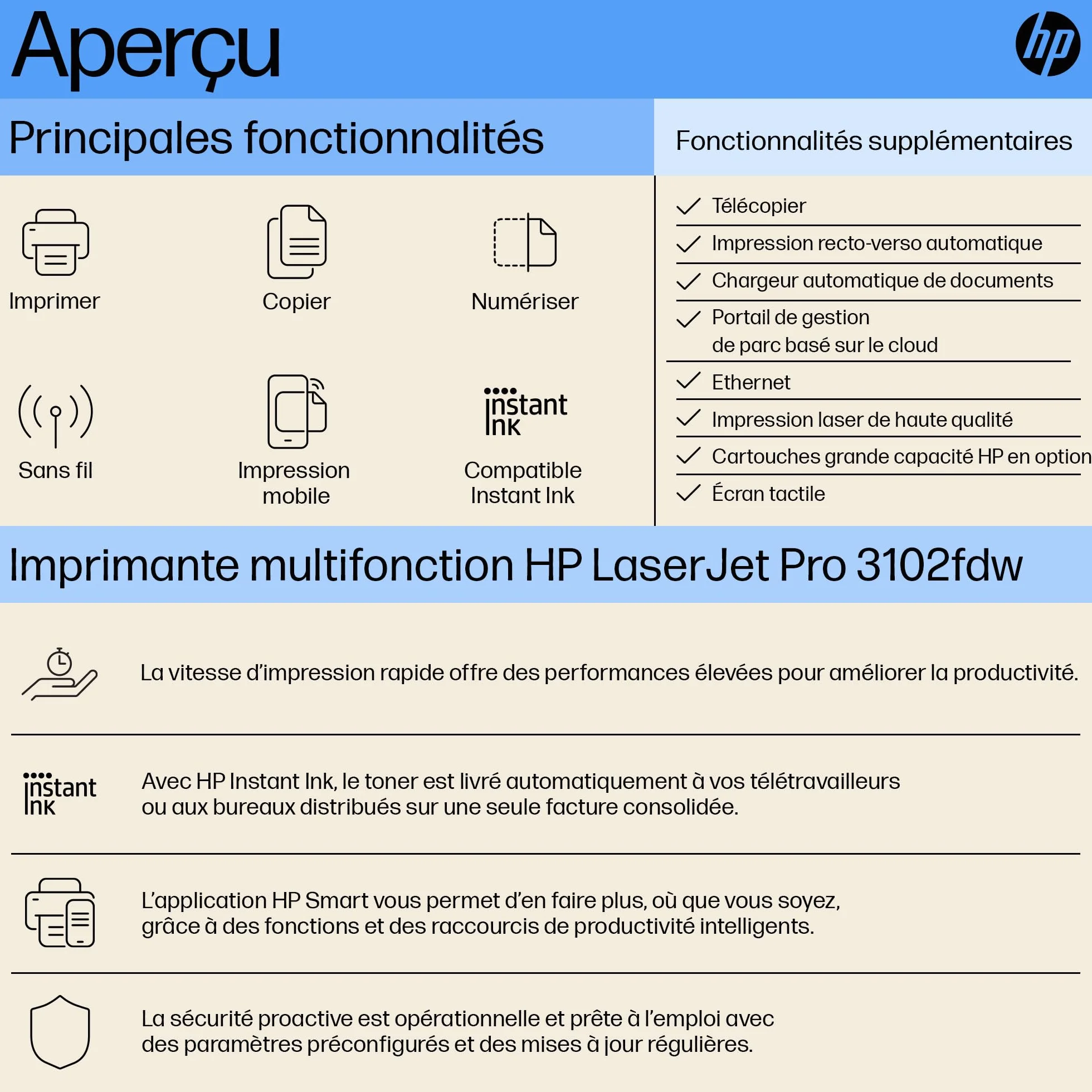 HP LaserJet Pro 3102fdw Imprimante Multifonction A4 Recto Verso Automatique N/B 33 ppm Wi-Fi Ethernet Fax ADF Blanche