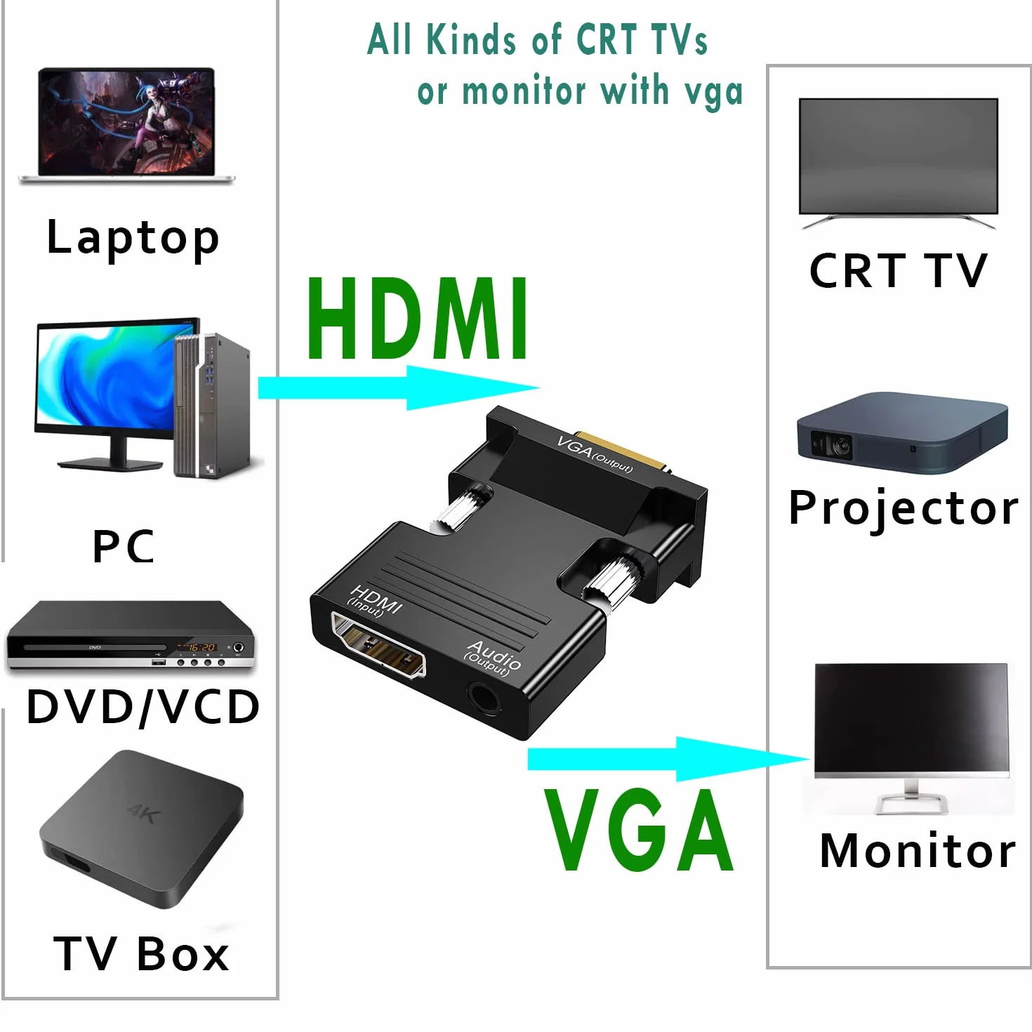 Adapter HDMI na VGA 1080P 60Hz z Kablem Audio 3,5 mm - Konwerter Kompatybilny z Pamięcią Roku, PC, Projektorem, Monitorem i Nie Tylko