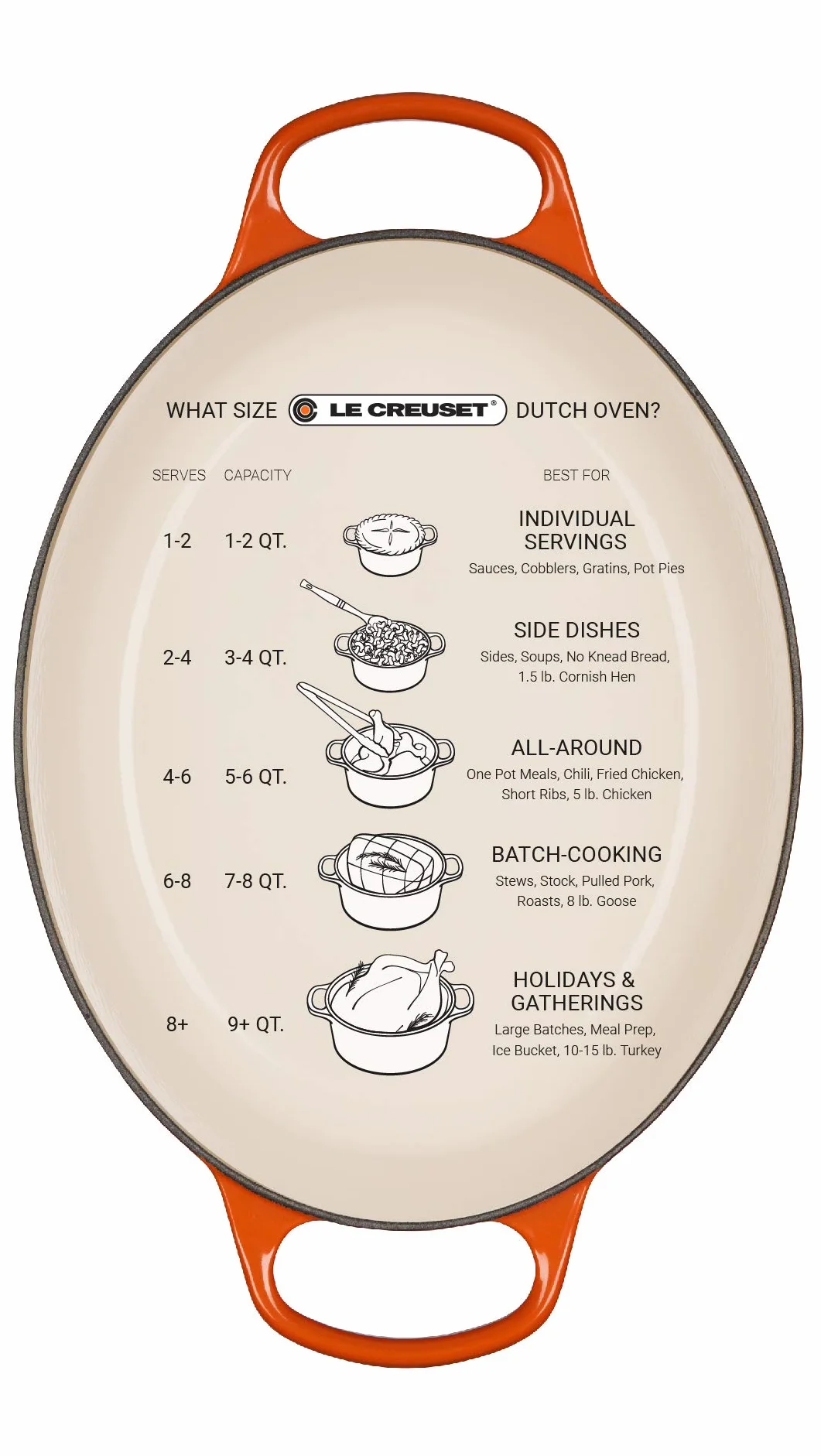 Le Creuset Cocotte en Fonte Émaillée Signature avec Couvercle, 29 cm, Ovale, 4,7 L, 4,675 kg, Volcanique, 21178290902430