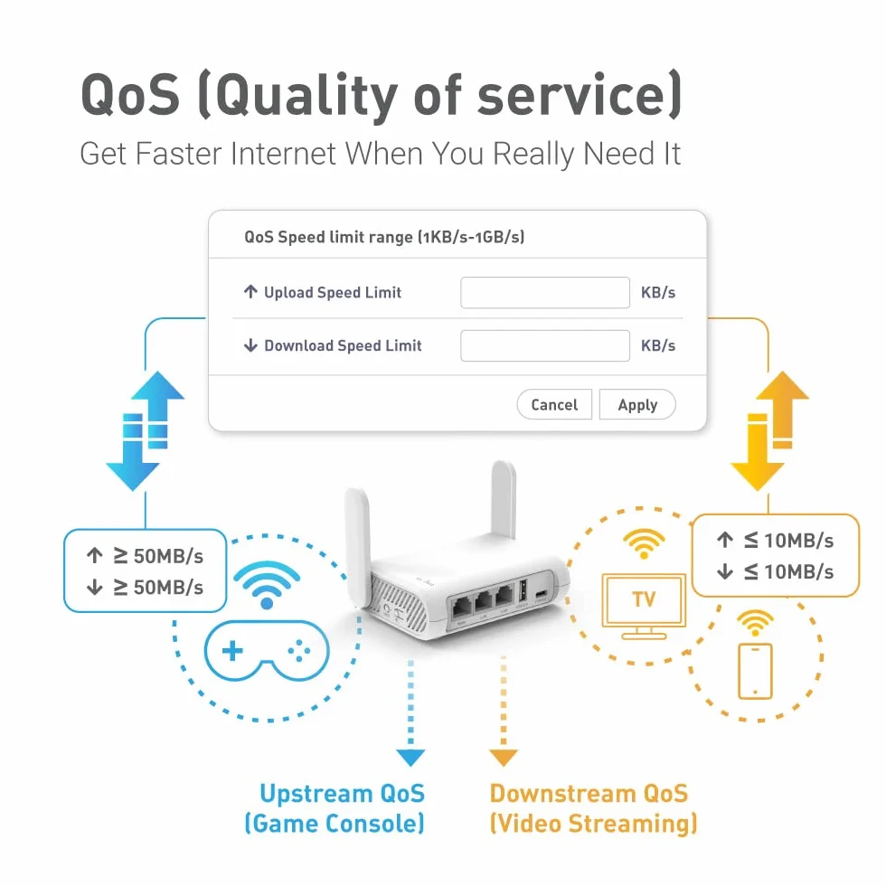 GL.iNet GL-SFT1200 (Opal) Bezpieczny podróżny router WiFi — Dwuzakresowy bezprzewodowy router internetowy Gigabit Ethernet AC1200 | IPv6 | USB 2.0 | MU-MIMO | DDR3 | Wzmacniacz mostkowy |
