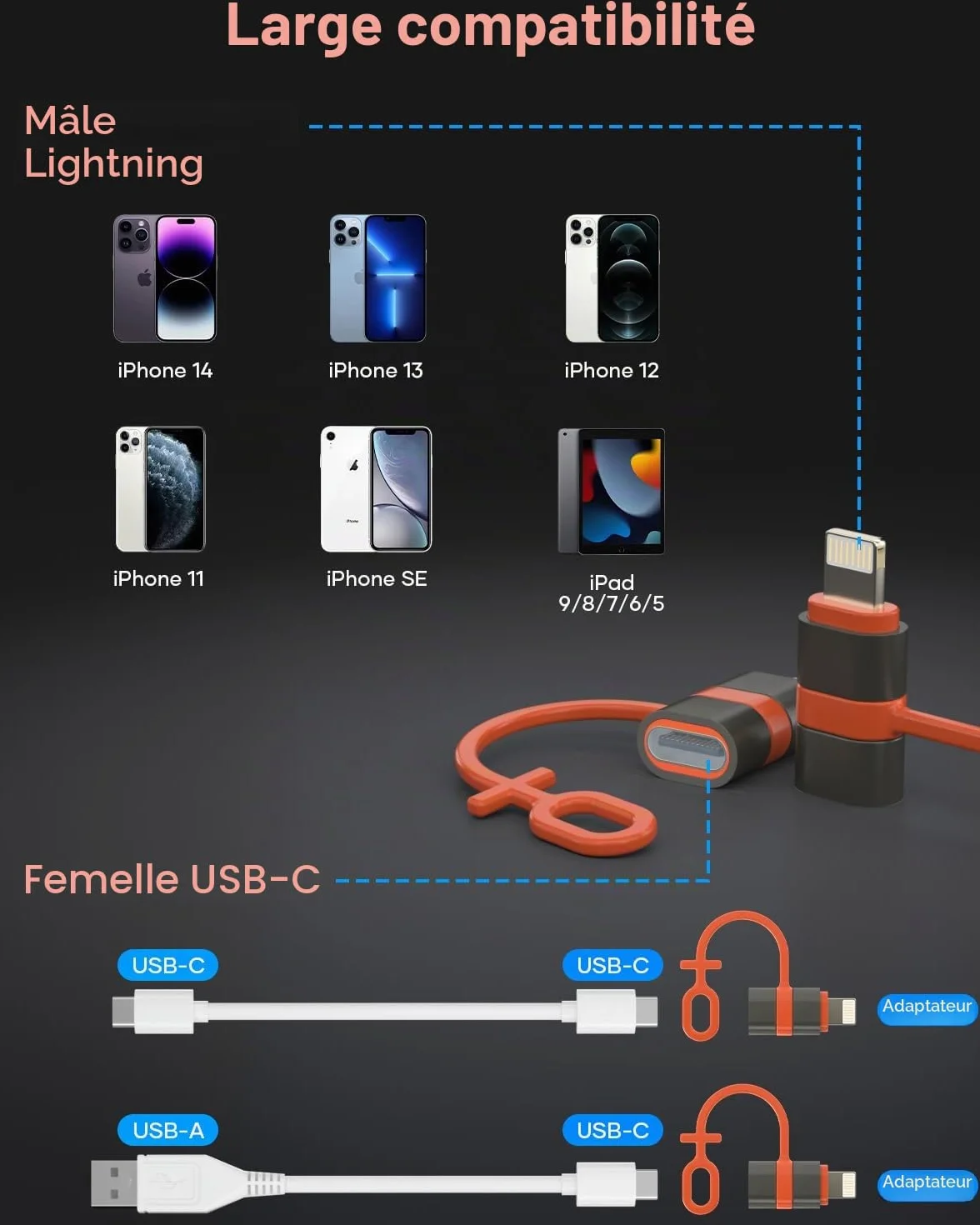 Adaptateur USB C vers Lightning 2 Pièces pour iPhone 14 13 12 11 X Pro Max Air Mini