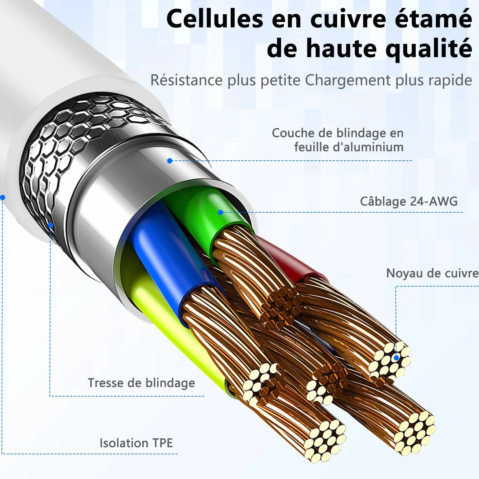 Câble iPhone USB C vers Lightning 2M 2Pack MFi Chargeur Rapide pour Apple iPhone 14 13 12 11 Pro Max Pro Plus XS XR X 8 7 SE iPad