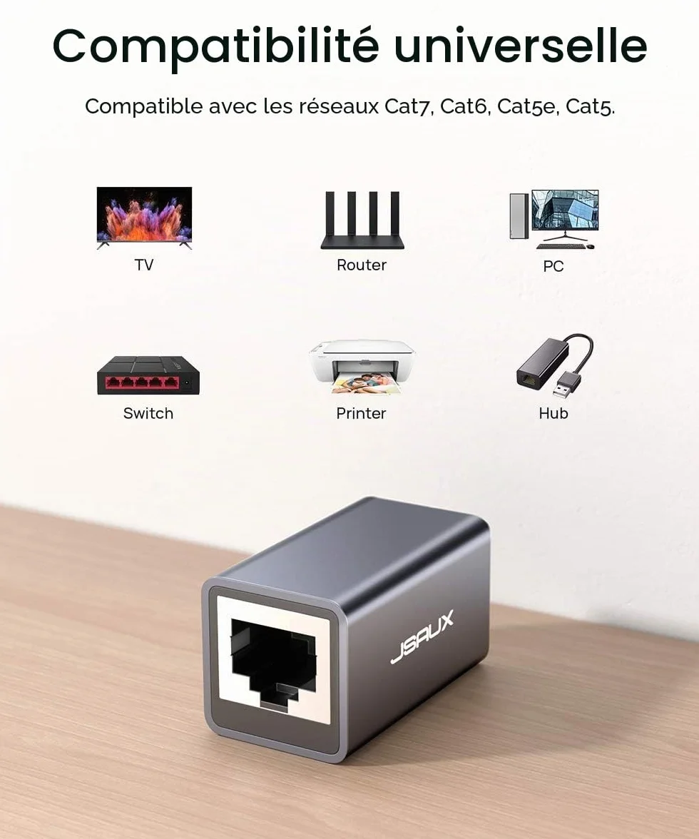 JSAUX Raccord RJ45 Femelle vers Femelle 10Gbps Ethernet, Lot de 2, Adaptateur Réseau pour Câble Cat 8/7/6/5/5e