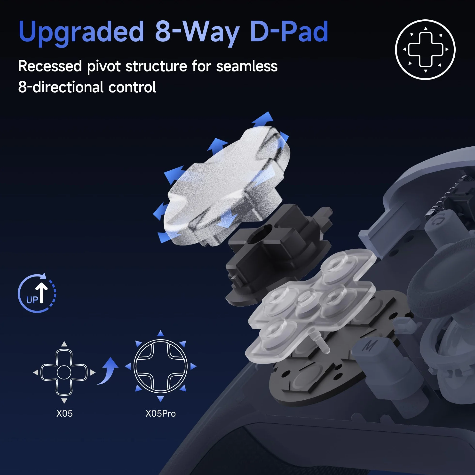 EasySMX Bezprzewodowy kontroler PC z RGB/dwupoziomowe wyzwalacze halowe/joystick hall/ciche przyciski, kontroler X05PRO do PC/Switch/Android/iOS/Steam/Android TV Box, 1000 mAh, biały