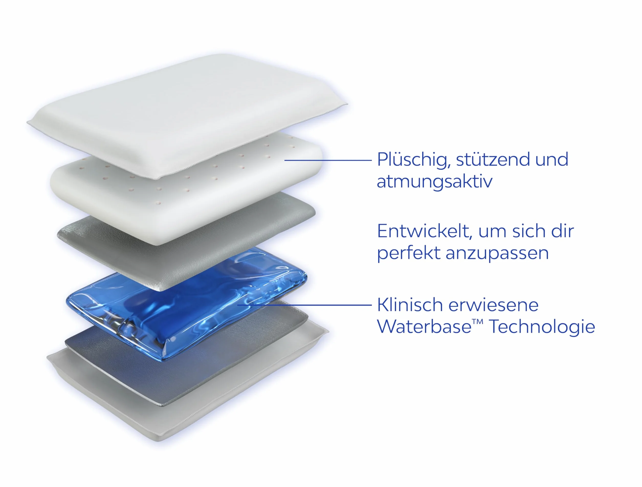 Mediflow Oreiller à Eau en Mousse à mémoire – Technologie Waterbase, cliniquement prouvé pour douleurs cervicales et Sommeil amélioré (50 x 70 cm)