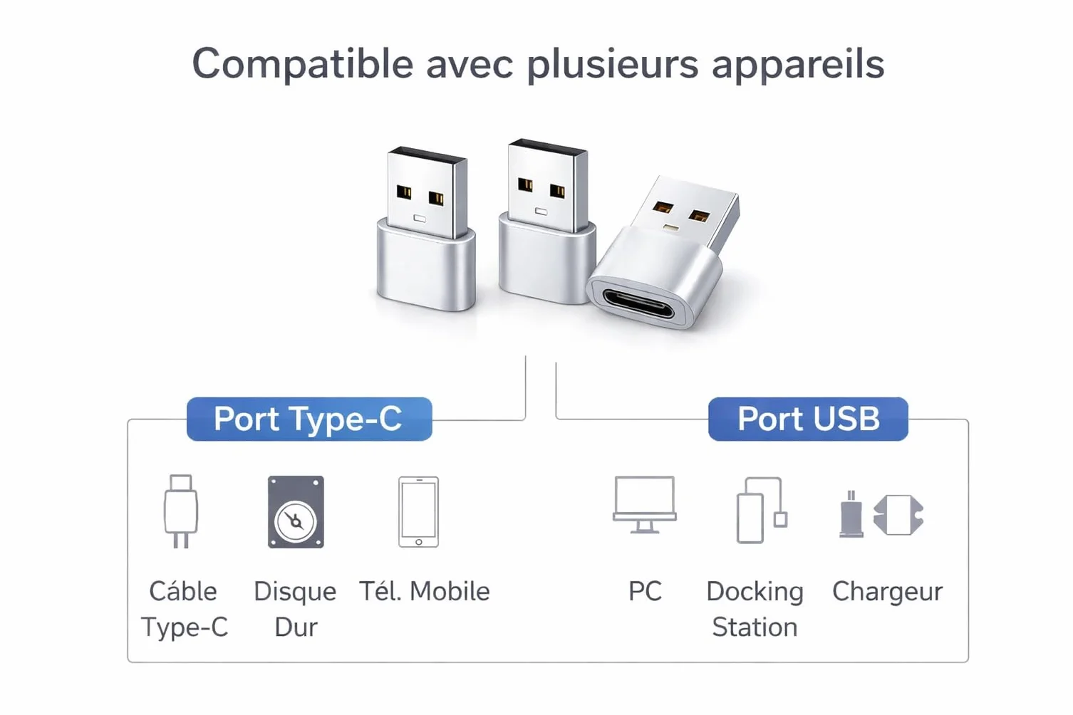 Pack de 3 Adaptateurs USB-A vers USB-C Argent Compatible Apple iPhone 15/16/17 iPad AirPods Samsung Galaxy S23/S24/S25 Charge Rapide