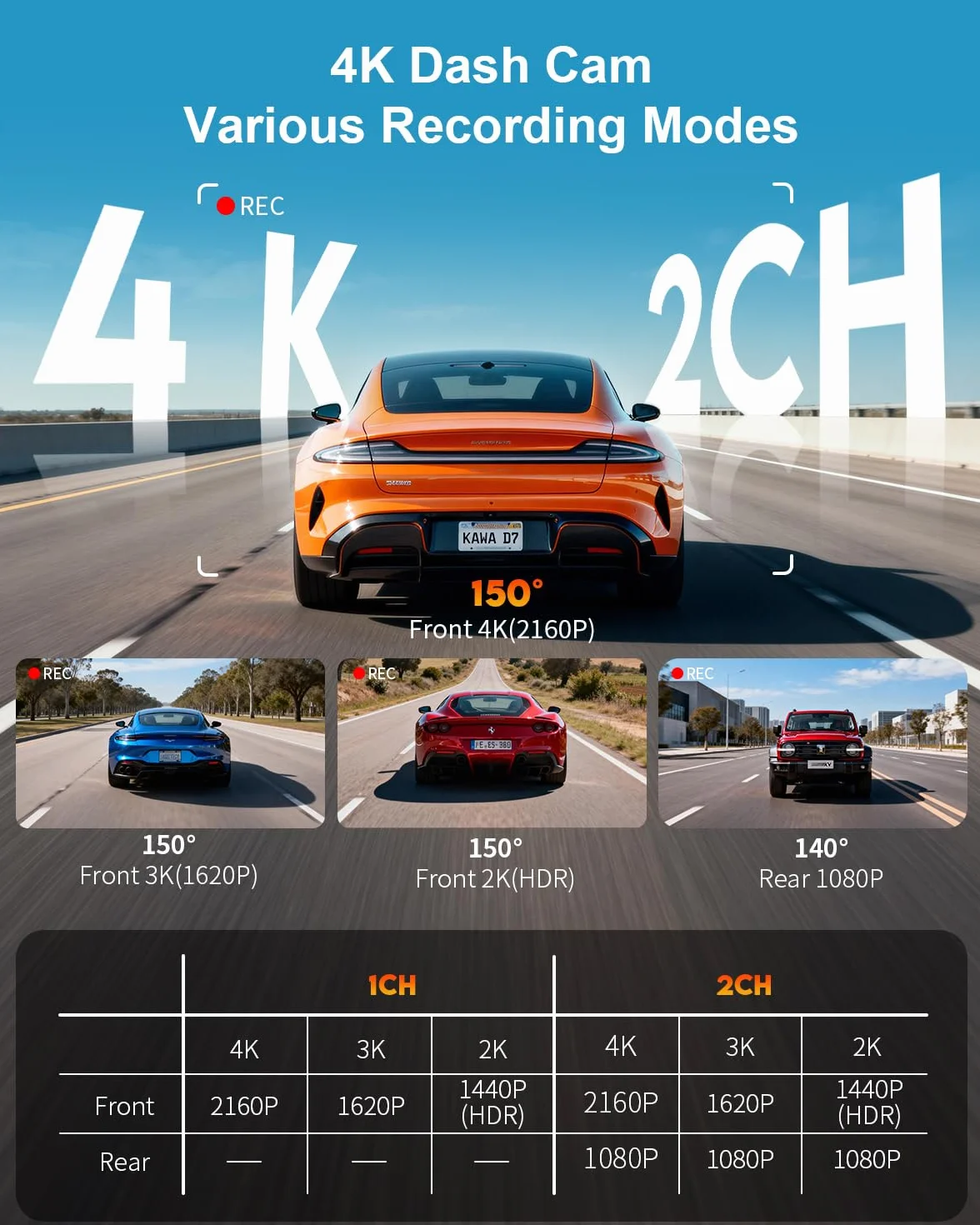 4K Dashcam z przodu i z tyłu, sterowanie głosem, karta 64GB wliczona, Wi-Fi 6 podwójna kamera dla samochodów, wbudowany GPS, ekran IPS 5 cm, 2K HDR, silnik NightEagle, tryb parkowania 24 godziny