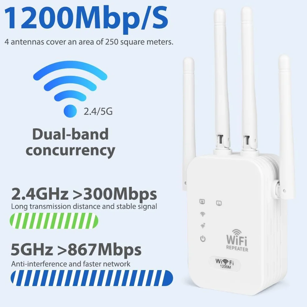 Répéteur WiFi 1200Mbps Double Bande 5GHz 2.4GHz Amplificateur WiFi Gigabit Ethernet 4 Antennes