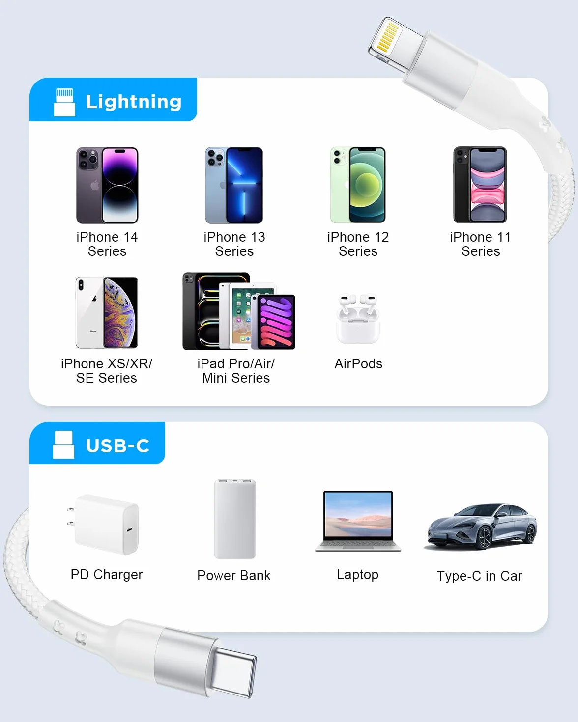 Câble USB C vers Lightning 1M MFi Charge Rapide Power Delivery Nylon pour iPhone 14 13 12 11 Pro Max