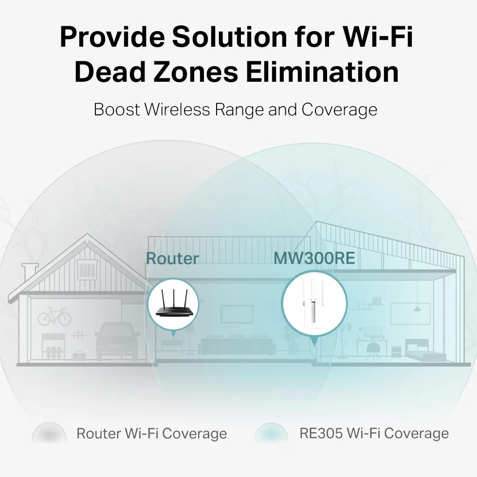 Mercusys MW300RE | Wzmacniacz Zasięgu Wi-Fi 300 Mb/s | 2,4 GHz | Konfiguracja WPS Jednym Przyciskem | Wskaźnik Sygnału | Port Ethernet | Tryb Punktu Dostępowego