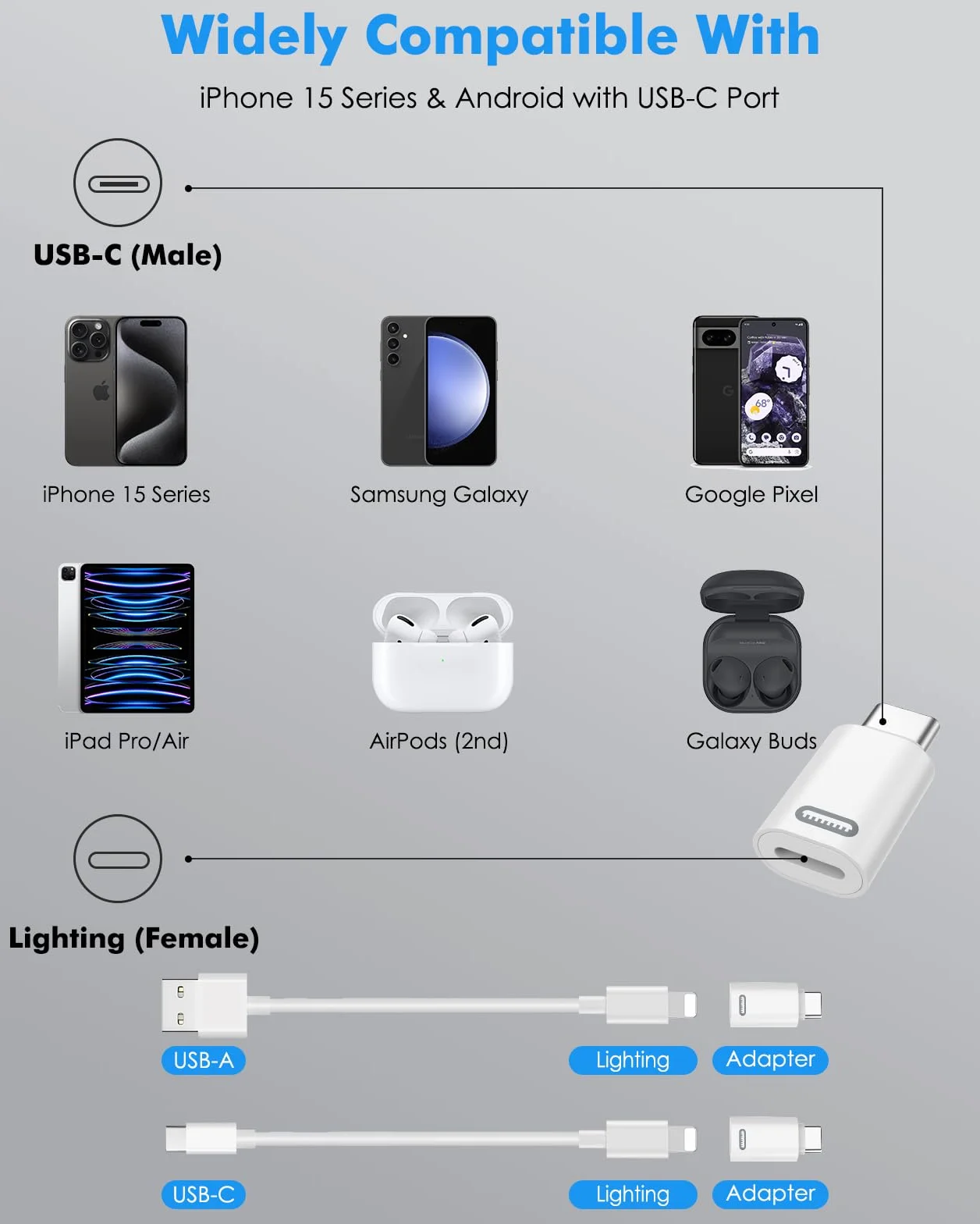 MoKo Adaptateur Lightning Femelle vers USB C 2 Pièces pour iPhone 17 Air 16 15 Pro Max Plus iPad Pro Air Blanc PD