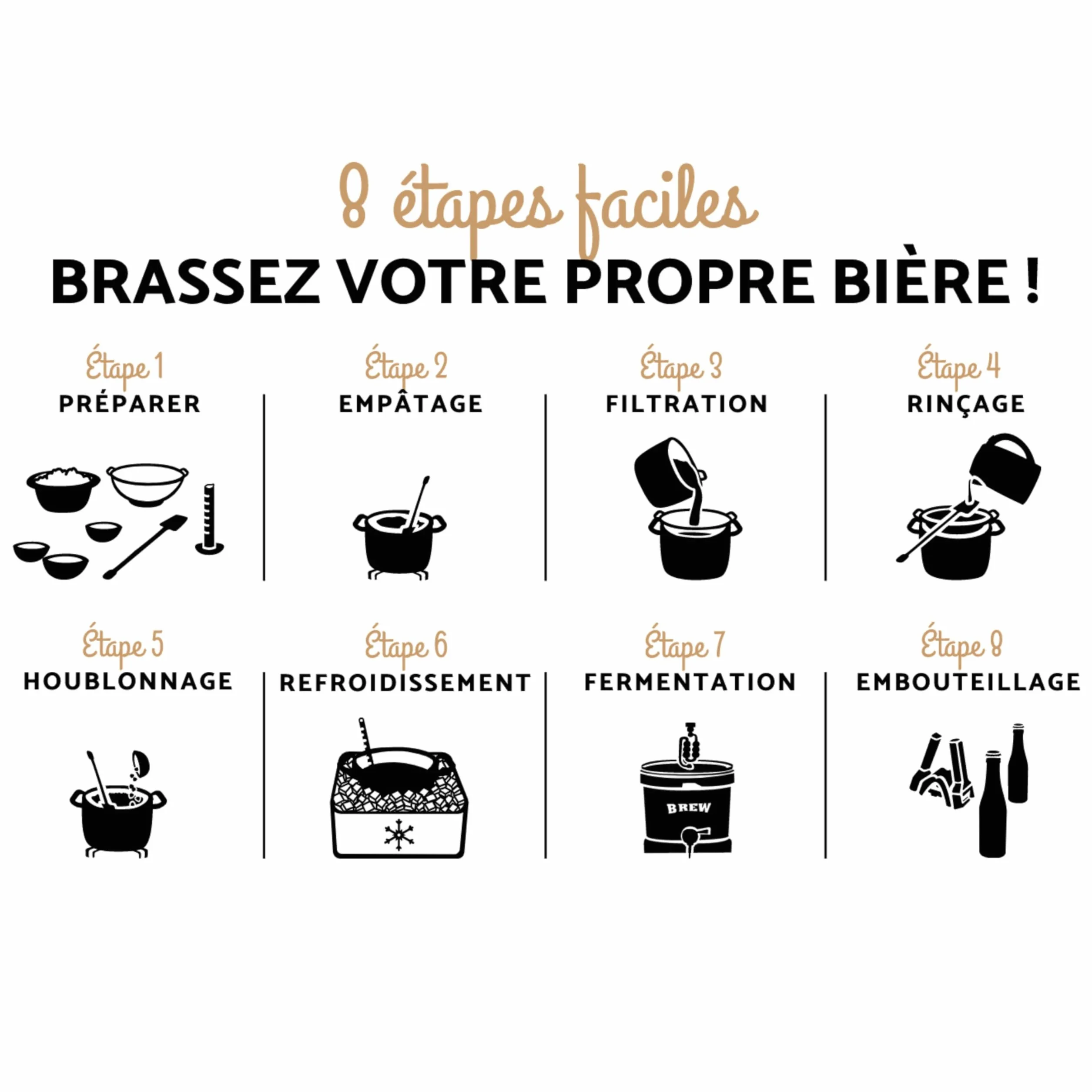 Brew Monkey® Kit de Brassage Bière Blonde | Kit Base de 5L | 6,4% ALC. | Kit Fabrication Bière | Idée Cadeau Homme | Kit Bière | Coffret Cadeau Homme | Fête des Pères