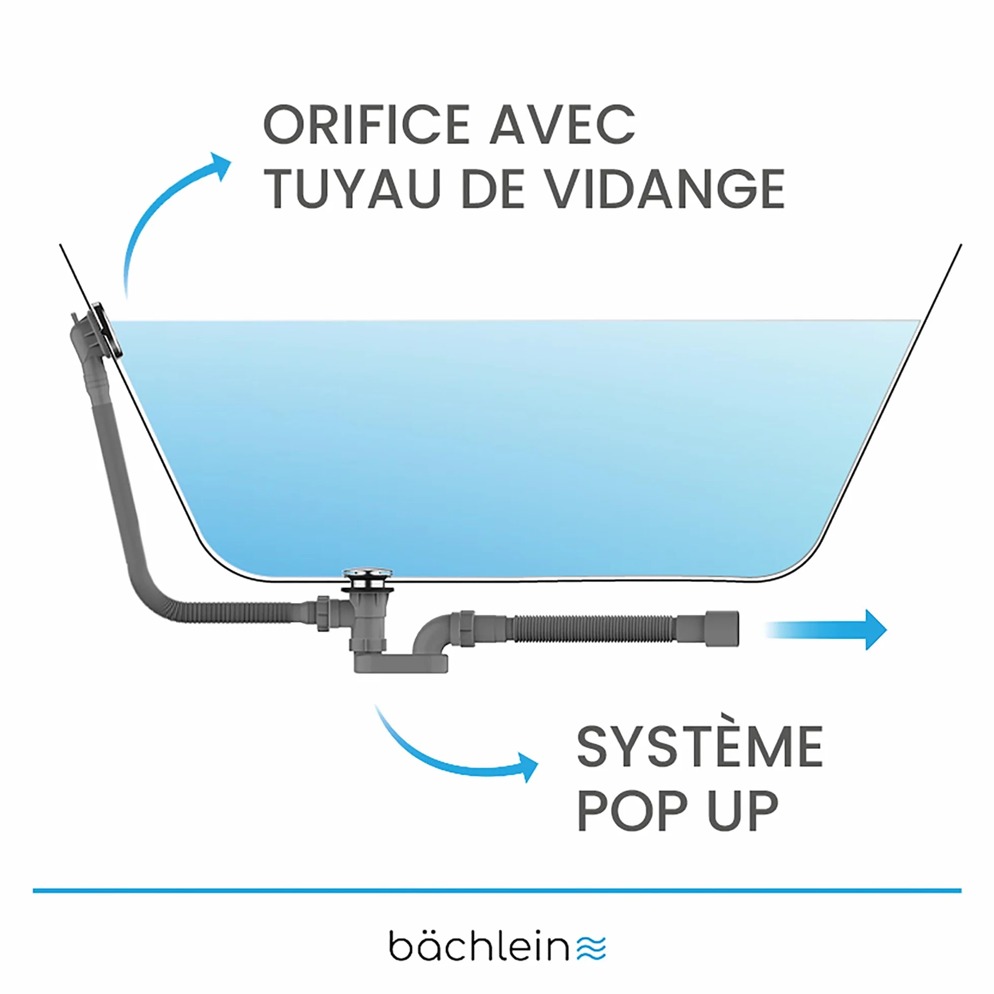 Bächlein Bonde pop-up pour baignoire avec tamis, kit complet trop-plein flexible et siphon