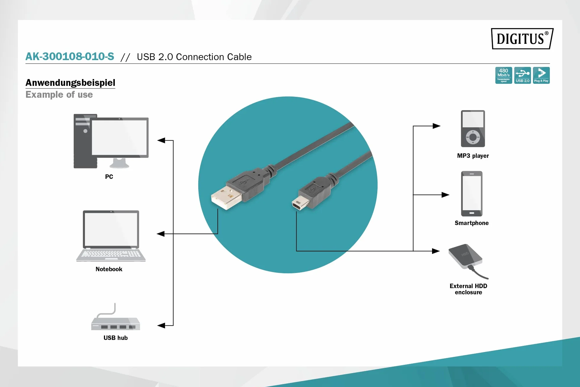 DIGITUS Kabel USB 2.0 – 1 m – USB A do typu Mini B (5 pinów) – 480 Mb/s – Kabel połączeniowy do komputerów stacjonarnych, notebooków, aparatów fotograficznych lub hubów – Polybag – Czarny