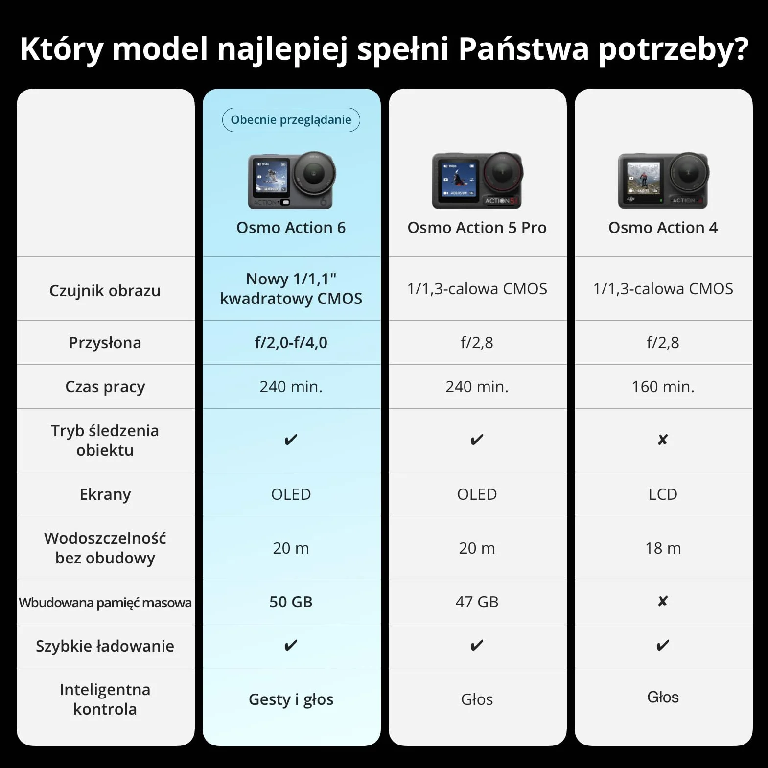 DJI Osmo Action 6 Essential Combo, podwodna kamera sportowa z matrycą kwadratową 1/1,1″ i pamięcią 50 GB, zmienną przysłoną f/2,0–f/4,0, odporna na zimno, 4 godziny pracy na akumulatorze, 8K