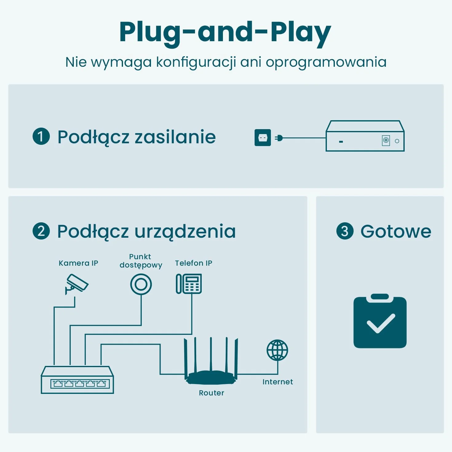 Tenda Przełącznik PoE Gigabit 5-Portowy, 4 Porty PoE+ @58 W (VLAN, IEEE 802.3af/at, Bez Wentylatora, Niezarządzany, Montaż Na Biurku/Na Ścianie, Obudowa Metalowa) (TEG1105P-4-63W)
