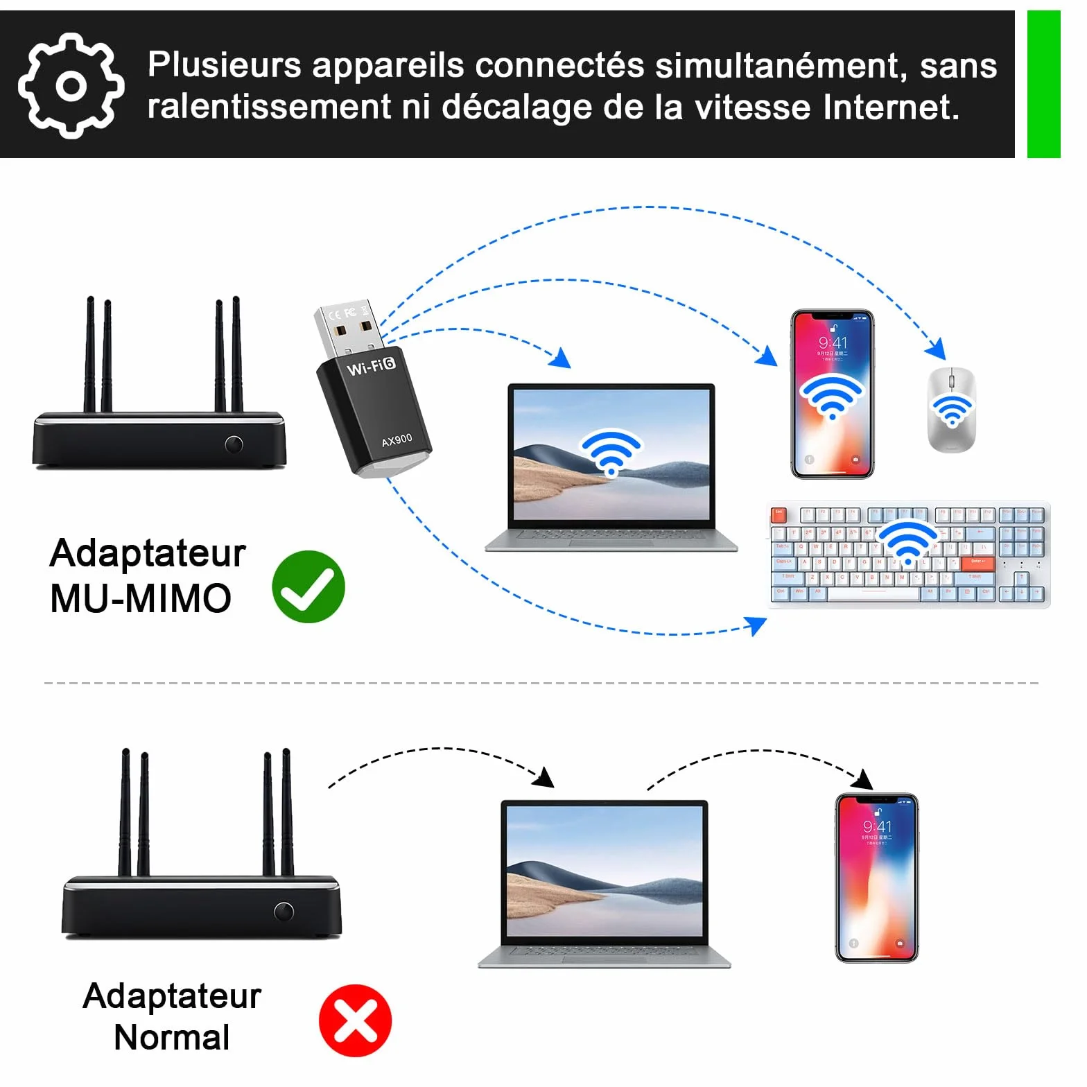 Clé WiFi 6 AX900 Mbps Double Bande 5,8Ghz/2,4Ghz Adaptateur USB WiFi pour Windows 11/10