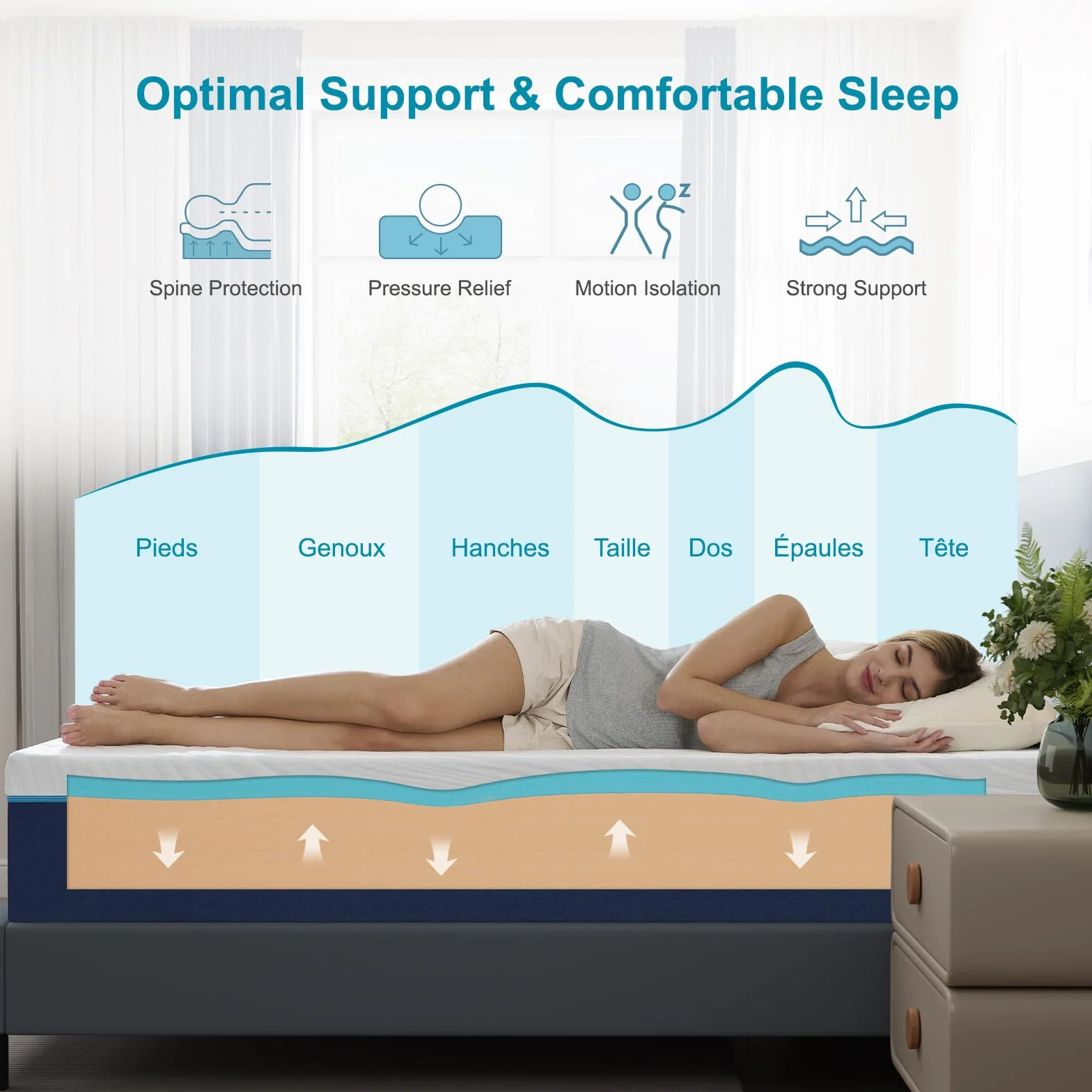 Hiimgo Matelas 90x190x16cm, Matelas en Mousse à Mémoire de Forme, Fermeté Moyenne,7 Zones de Confort, Soutien Parfait, Réversible à Deux Faces Utilisables