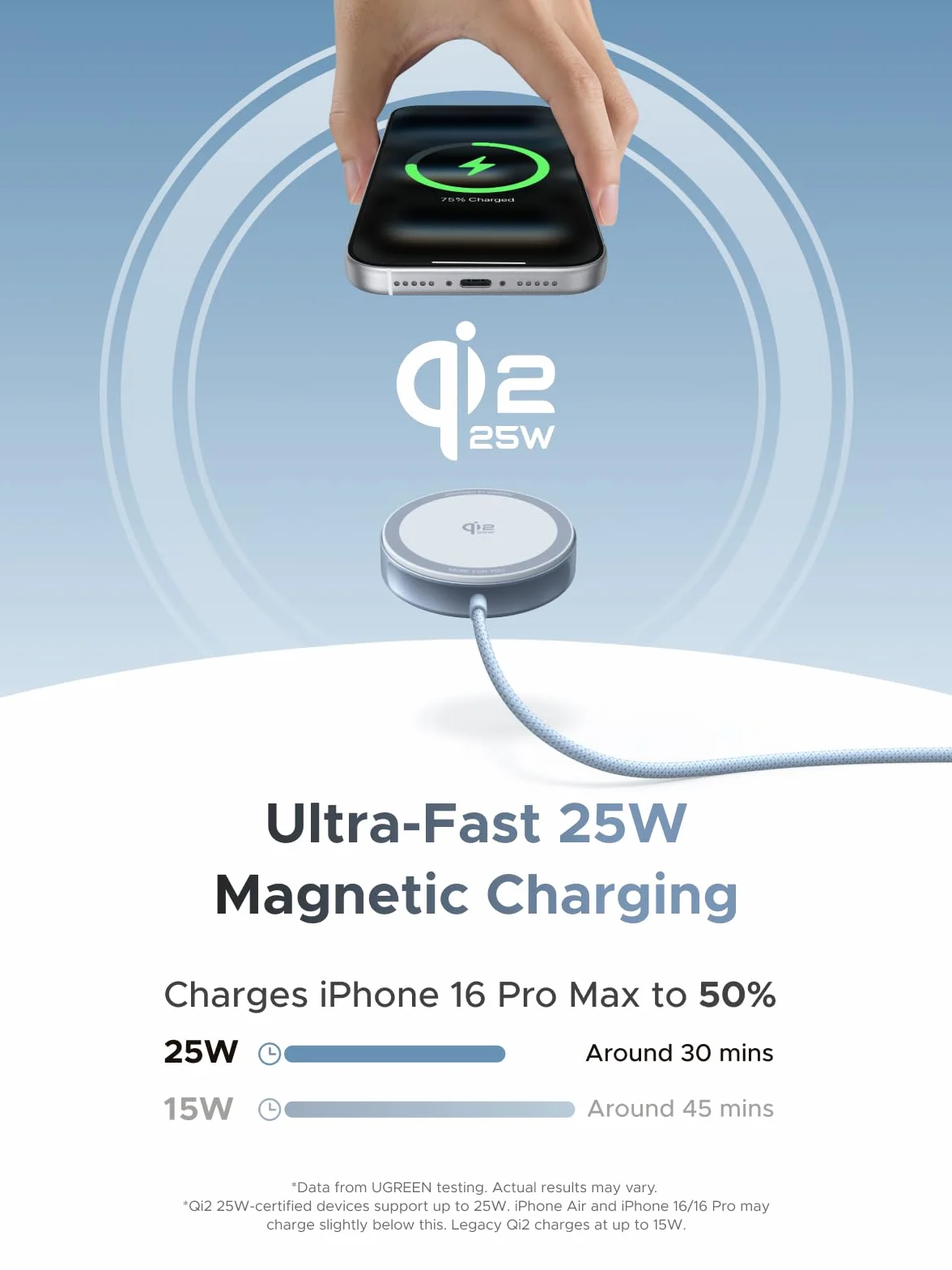 UGREEN MagFlow Magnetyczna ładowarka Bezprzewodowa 25W, certyfikowana przez Qi2, kompatybilna z MagSafe dla iPhone'a 17/16 i AirPods, z plecionym kablem o długości 1,5m