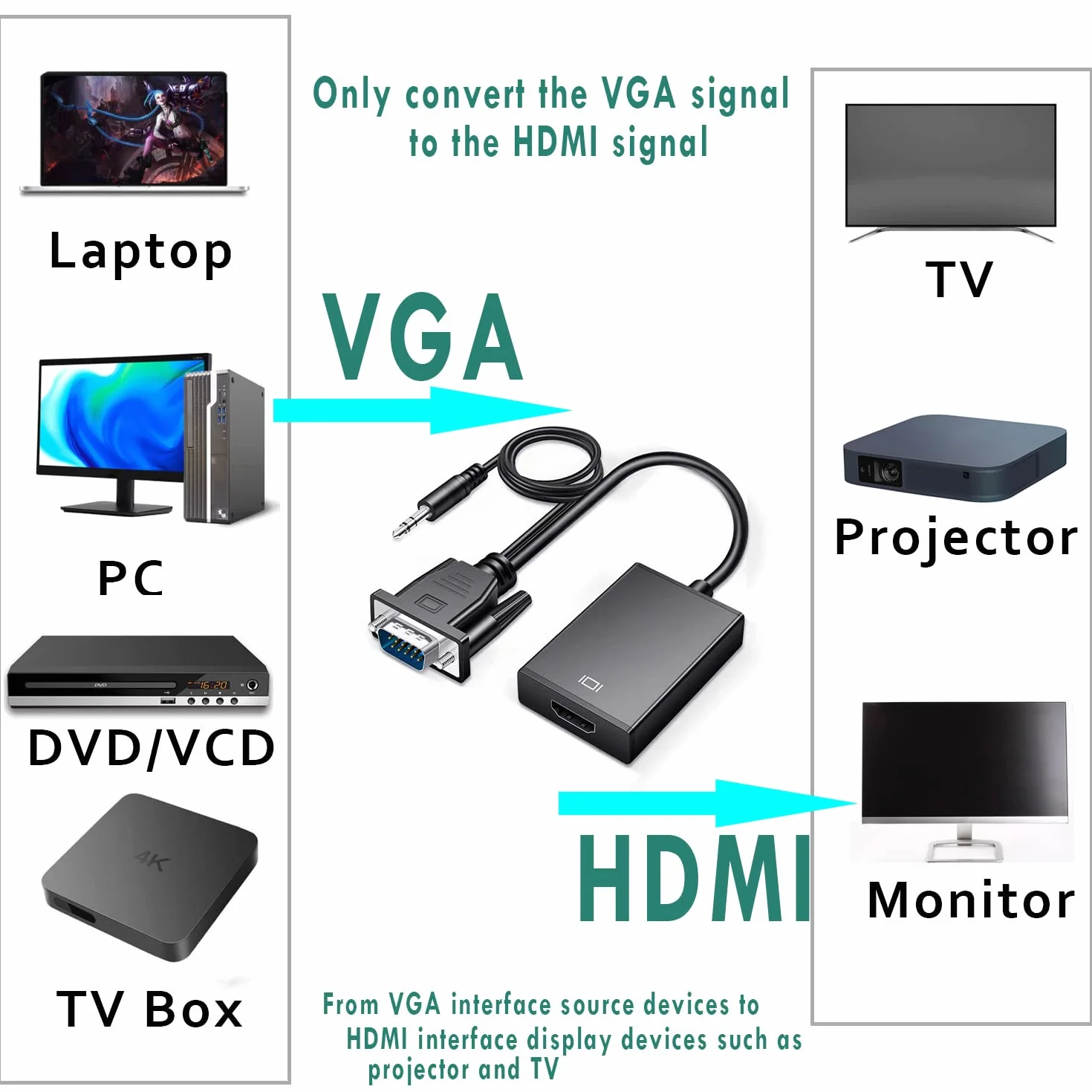 Adaptateur VGA vers HDMI 1080P Convertisseur VGA mâle vers HDMI femelle pour PC Ordinateur Portable Moniteur HDTV